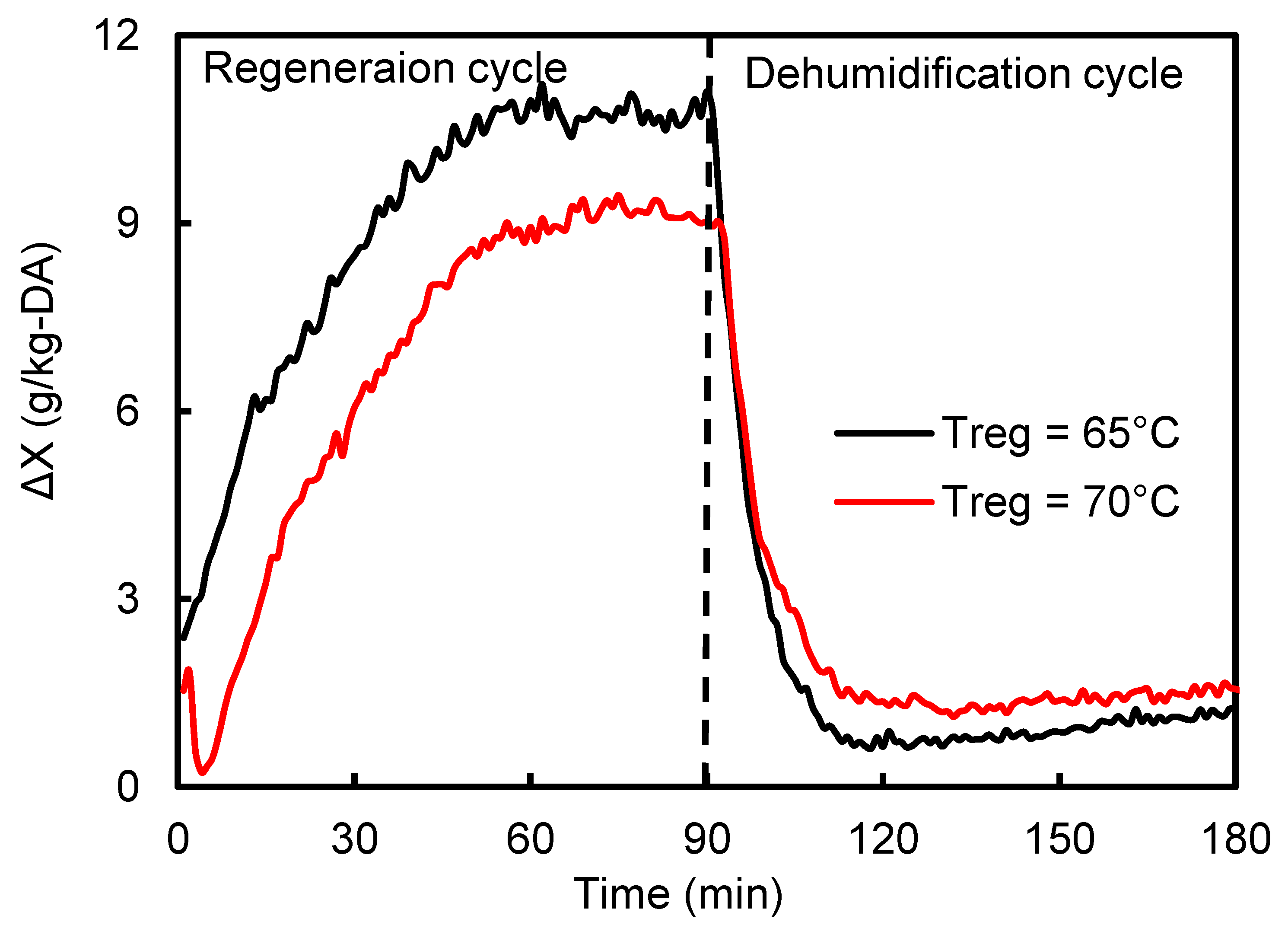 Energies 13 05530 g005