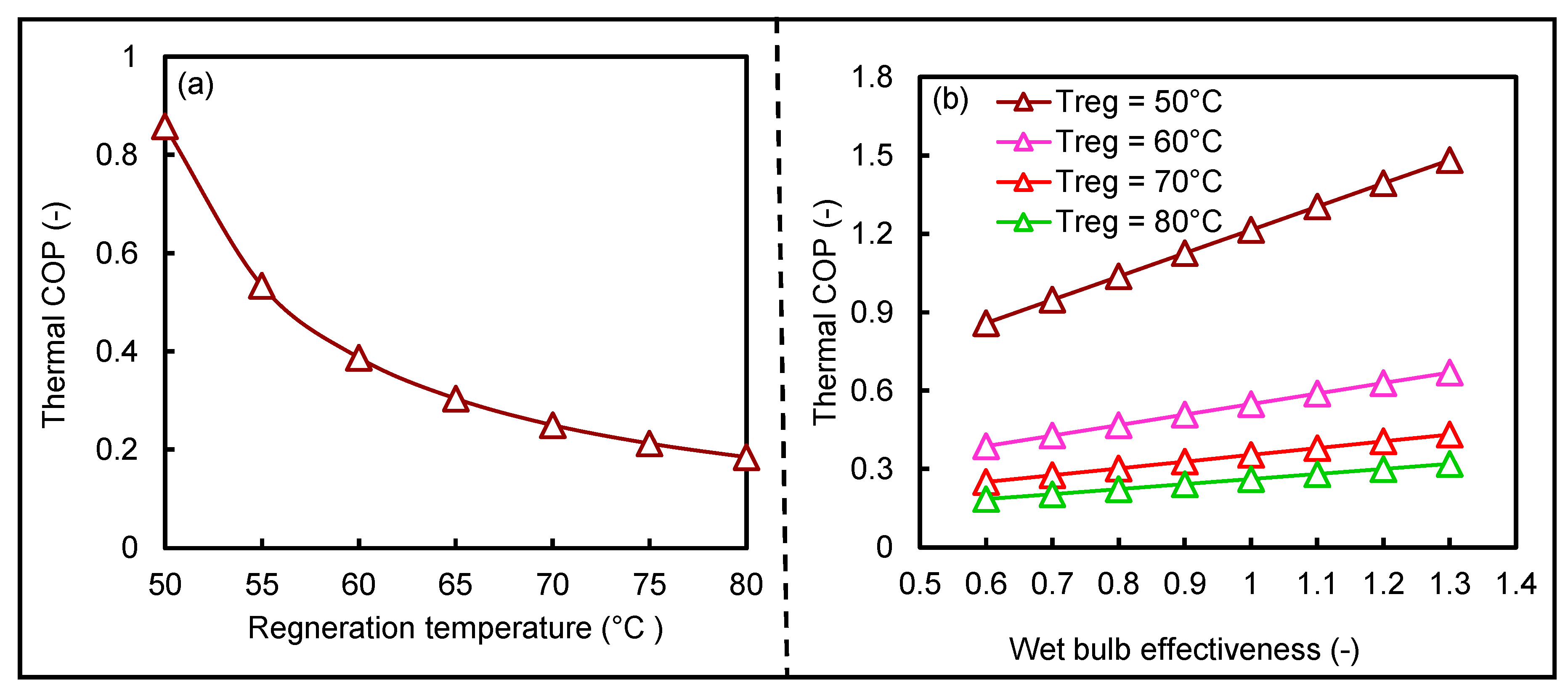 Energies 13 05530 g006