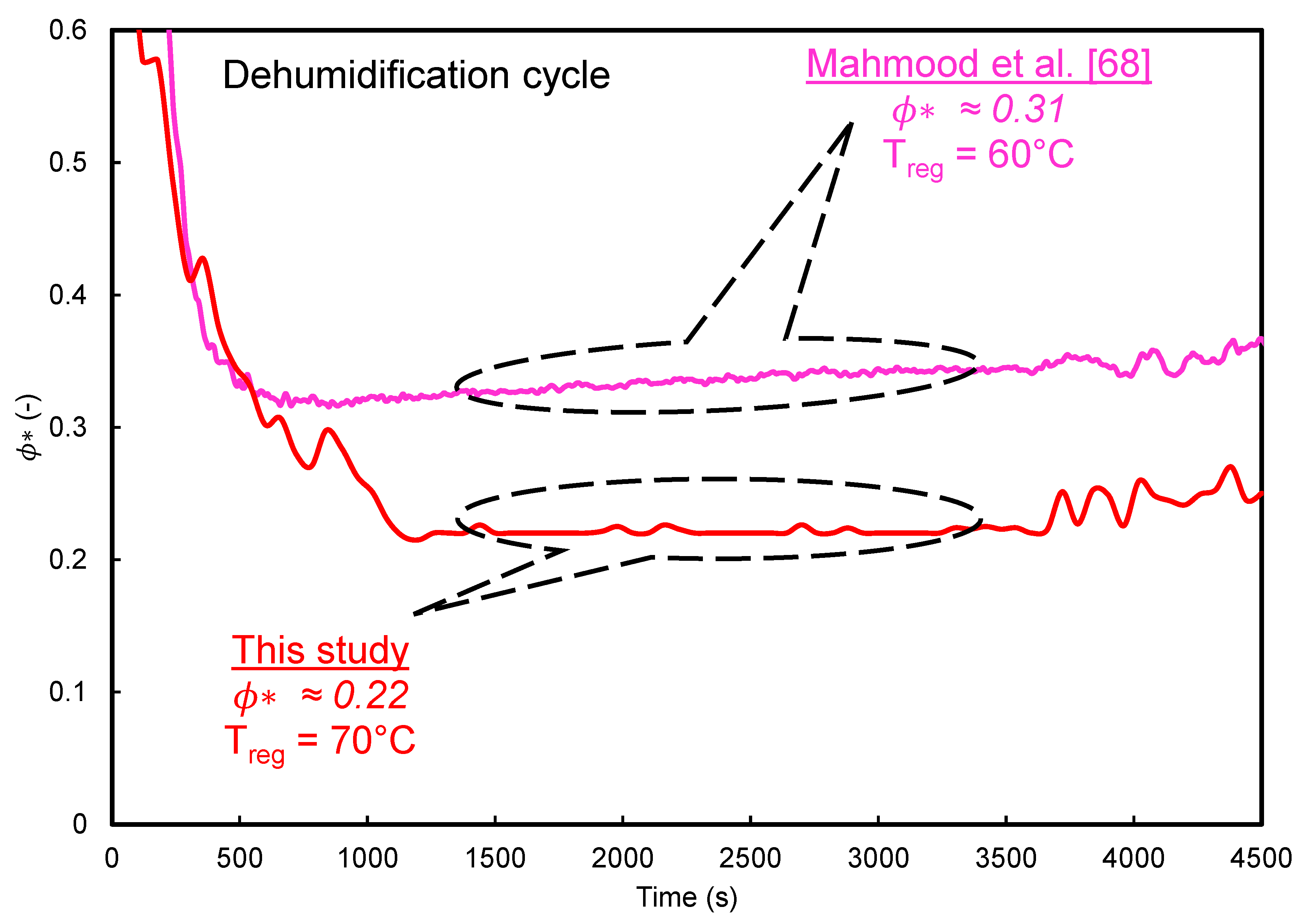 Energies 13 05530 g007