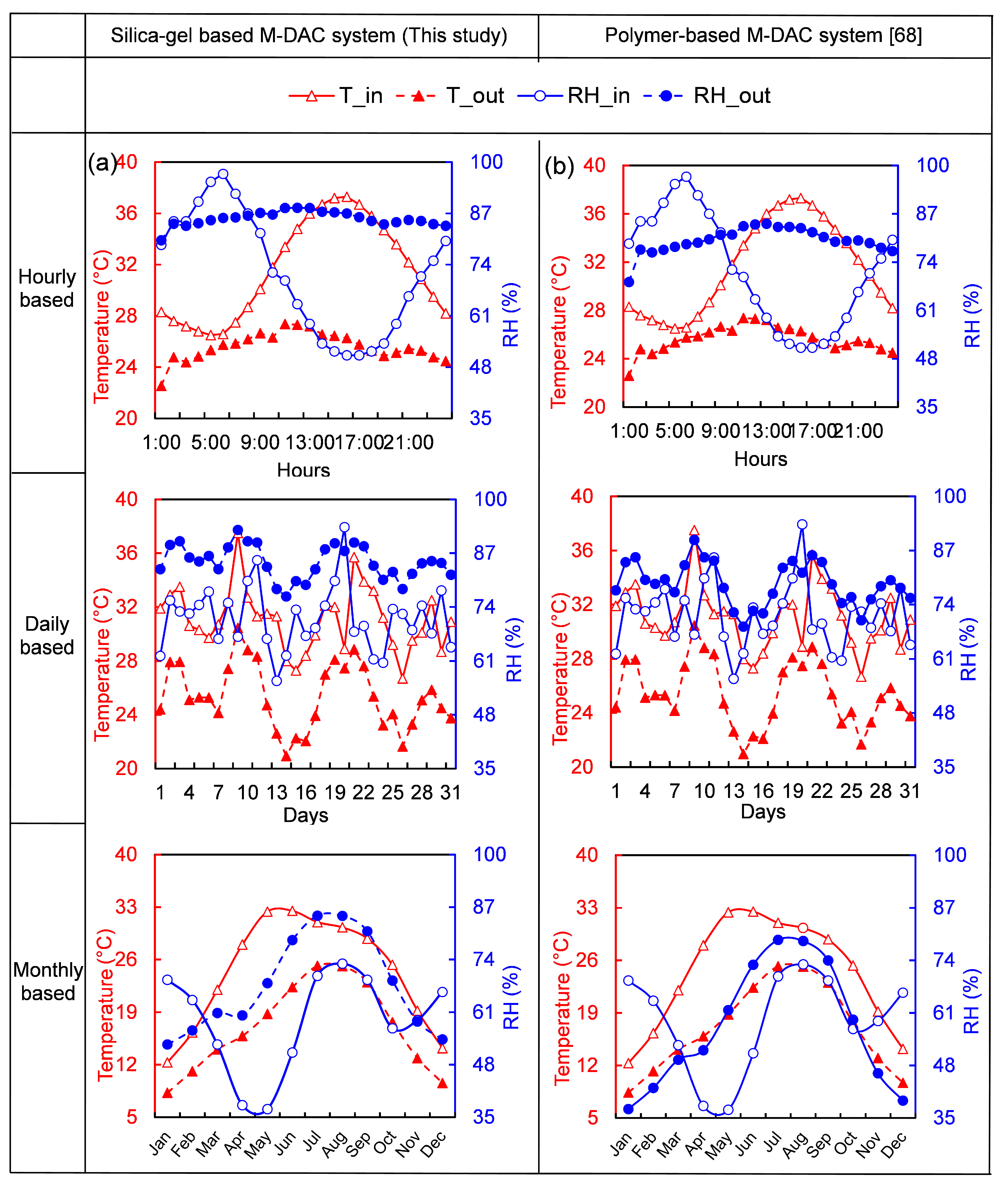 Energies 13 05530 g009