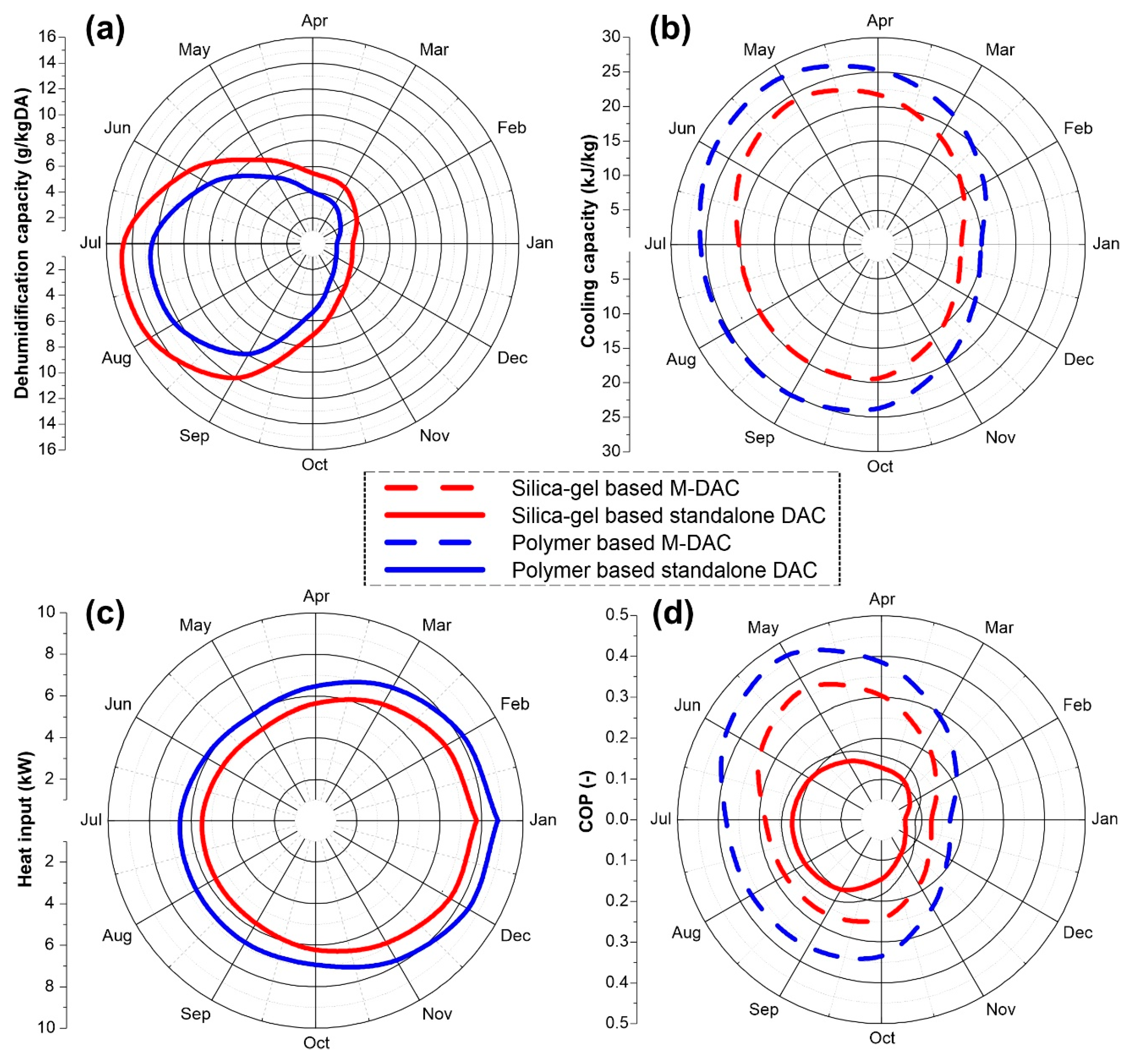 Energies 13 05530 g012