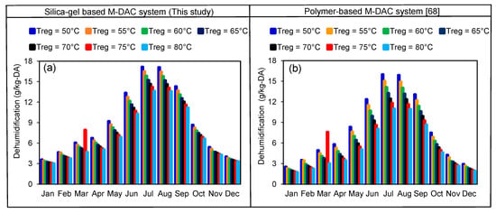 Energies 13 05530 g0a1