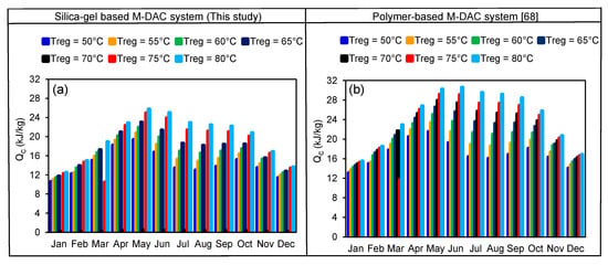 Energies 13 05530 g0a2