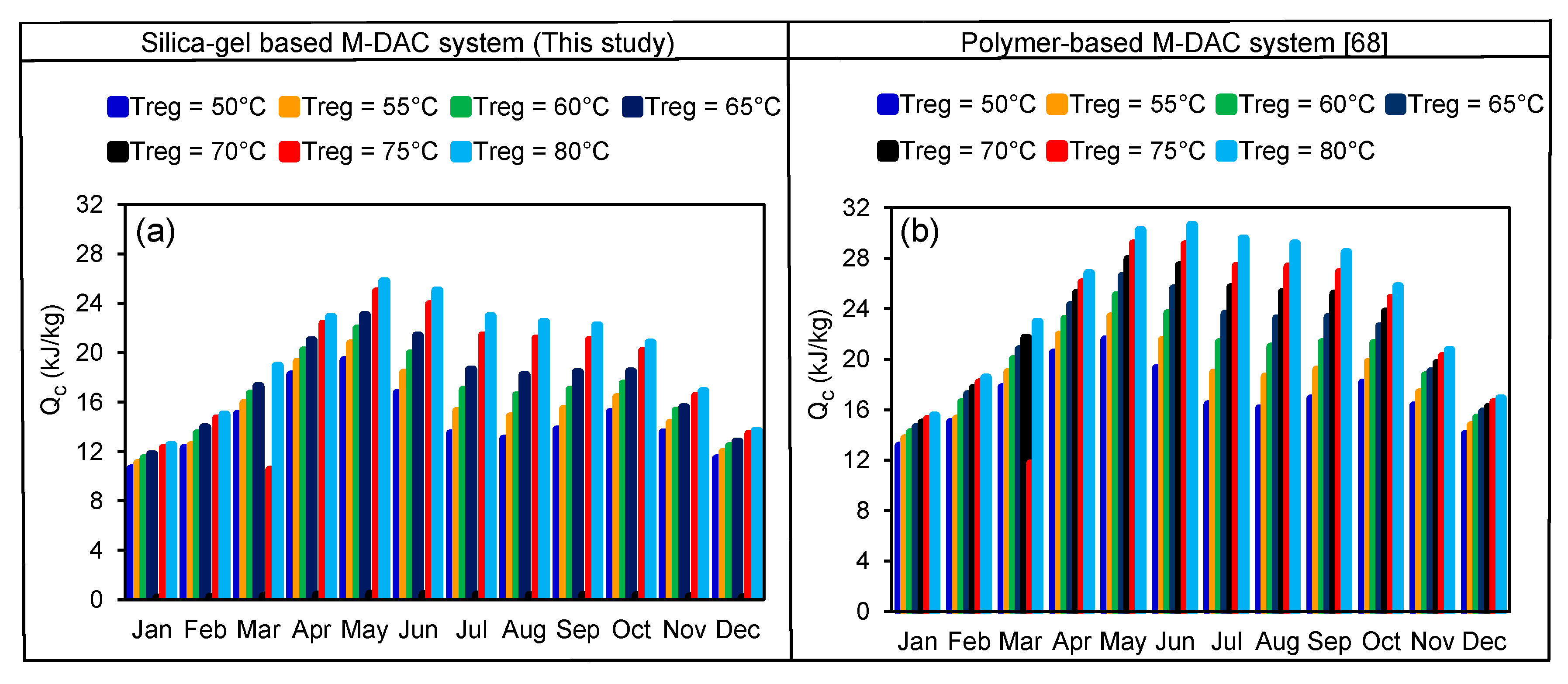 Energies 13 05530 g0a2