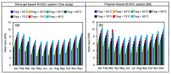 Energies 13 05530 g0a3