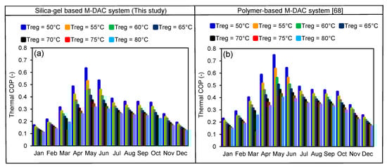 Energies 13 05530 g0a4