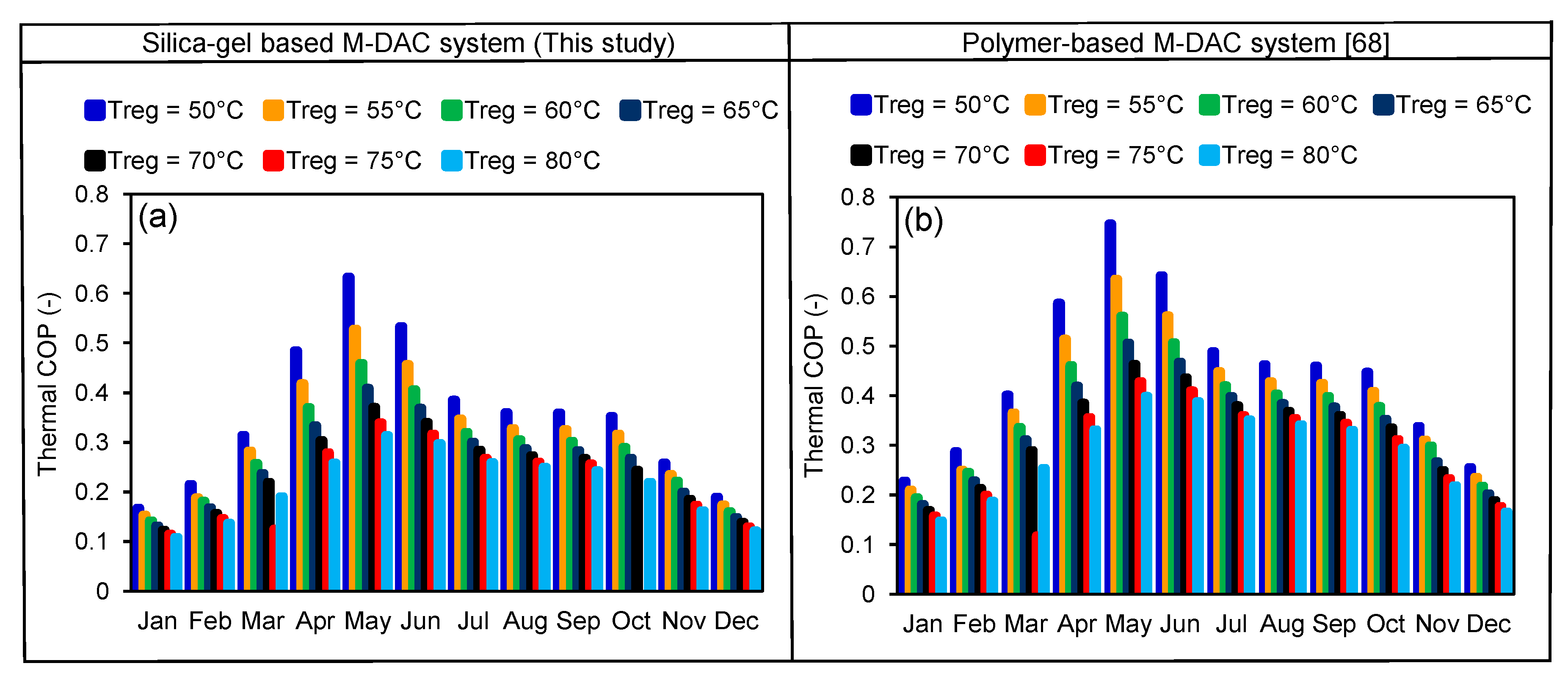 Energies 13 05530 g0a4