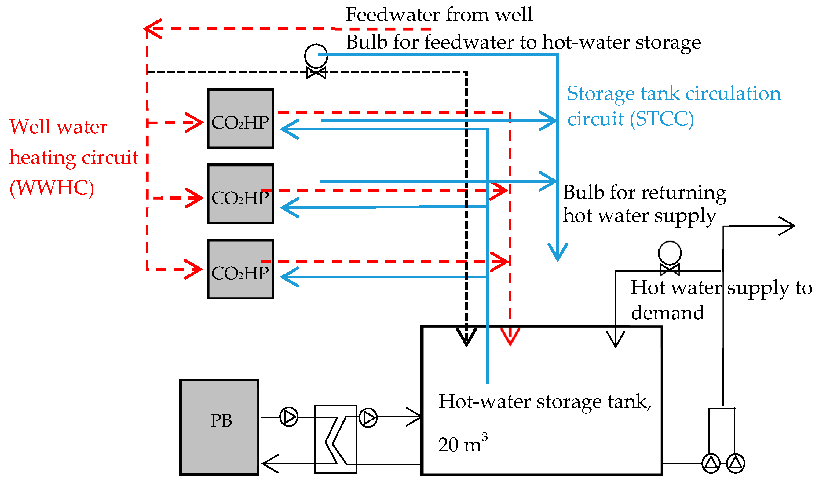 Energies 13 05531 g002
