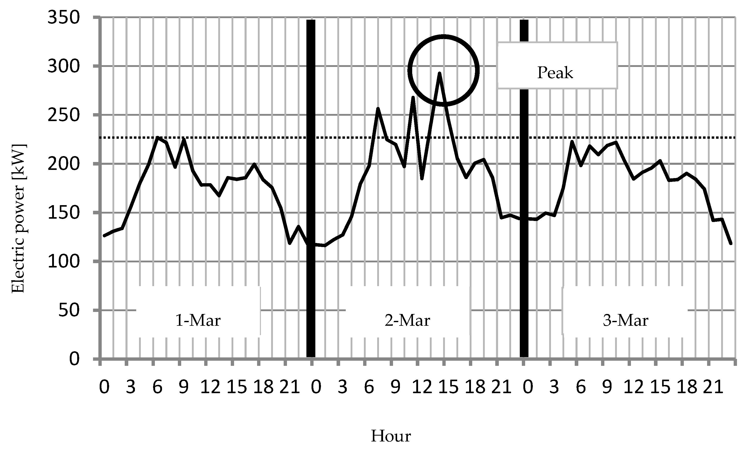 Energies 13 05531 g004