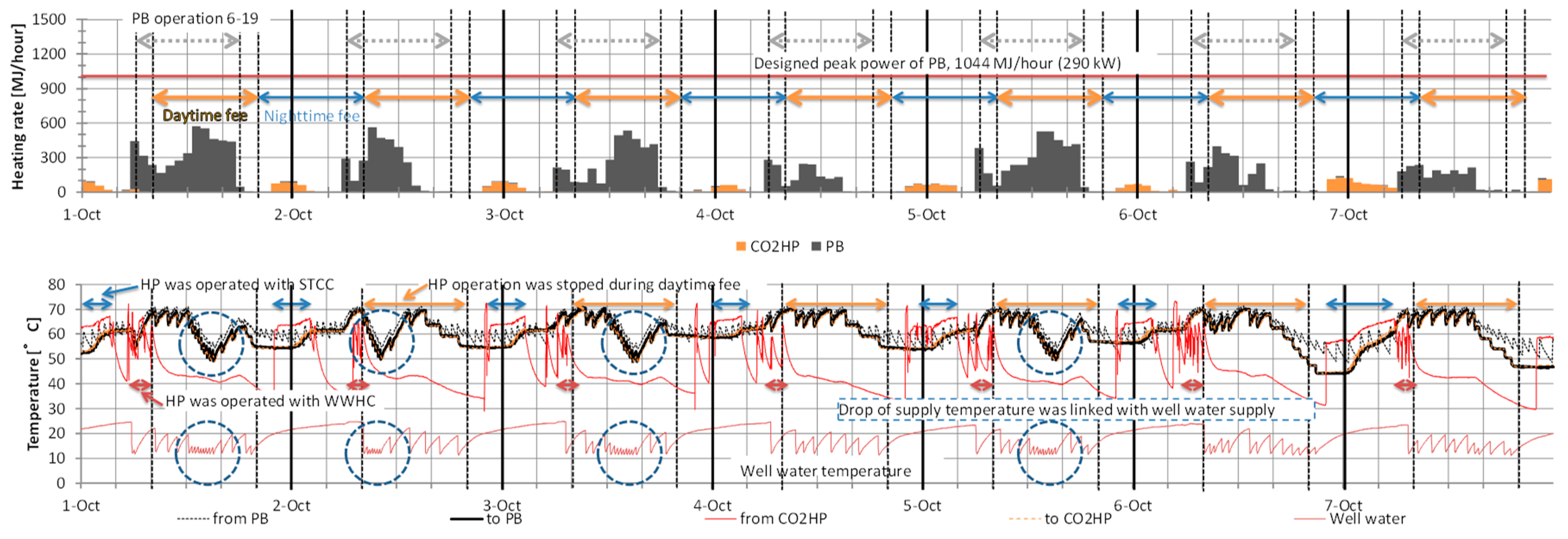 Energies 13 05531 g008