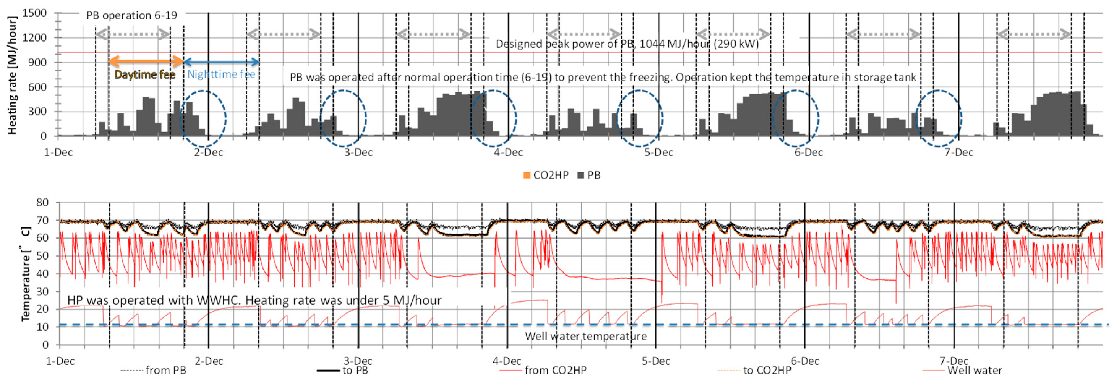 Energies 13 05531 g009