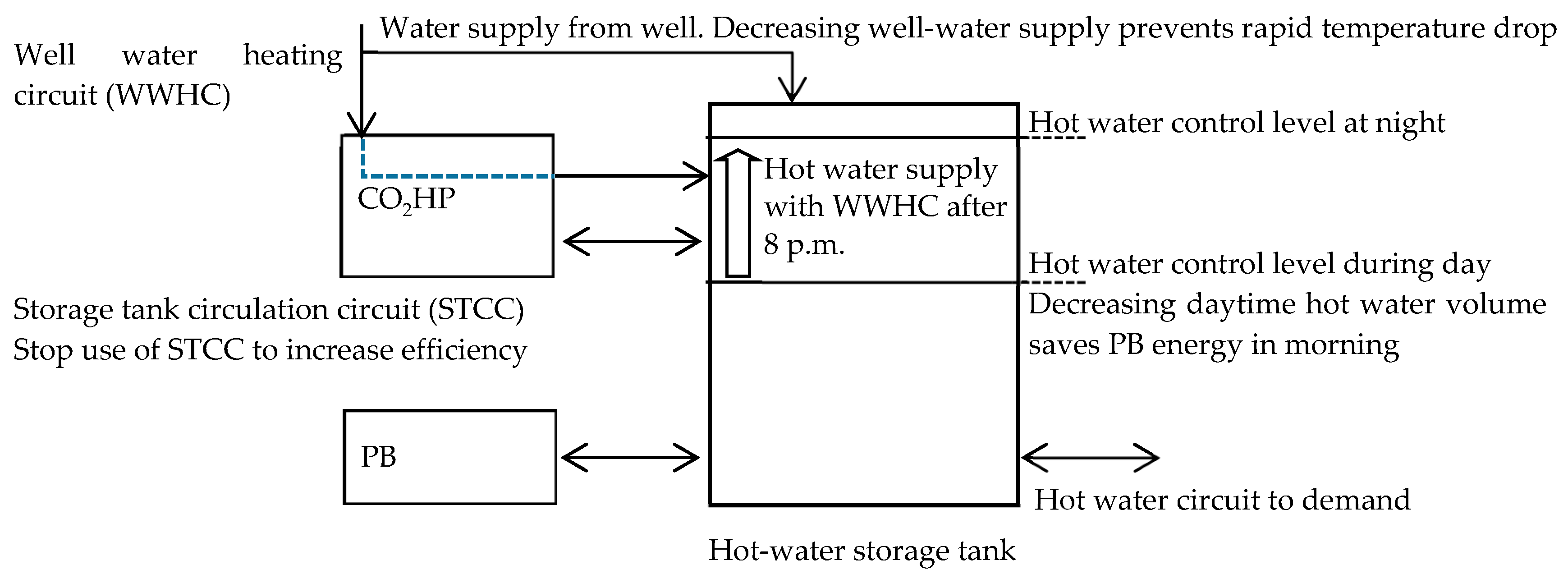 Energies 13 05531 g010