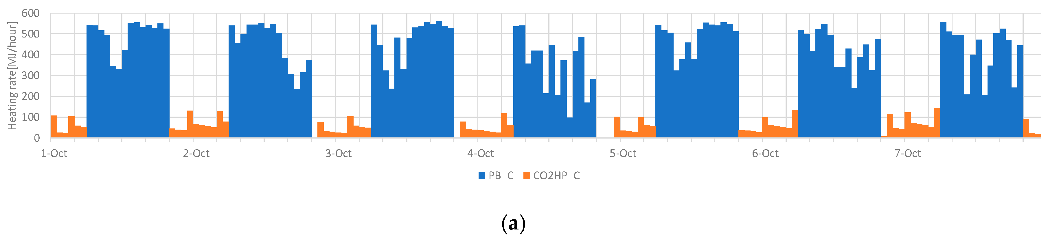 Energies 13 05531 g013a