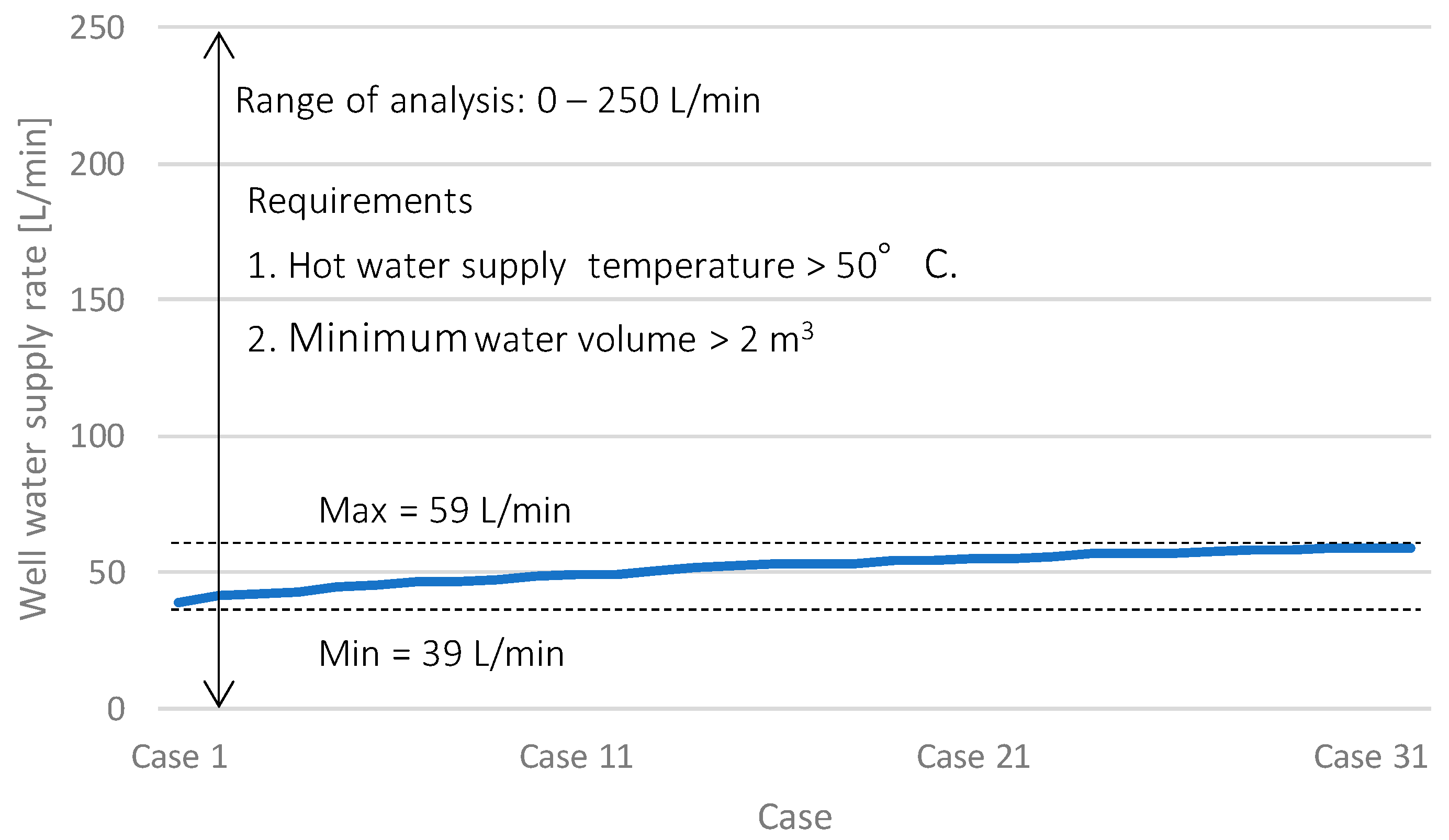 Energies 13 05531 g014