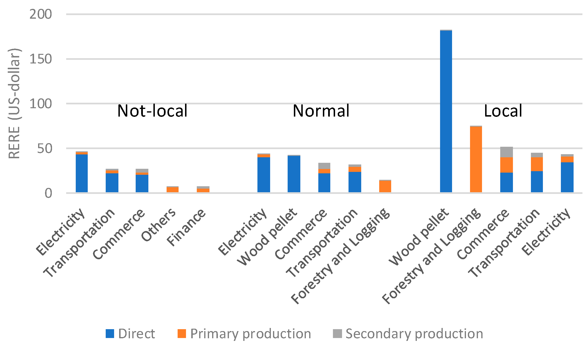 Energies 13 05531 g016