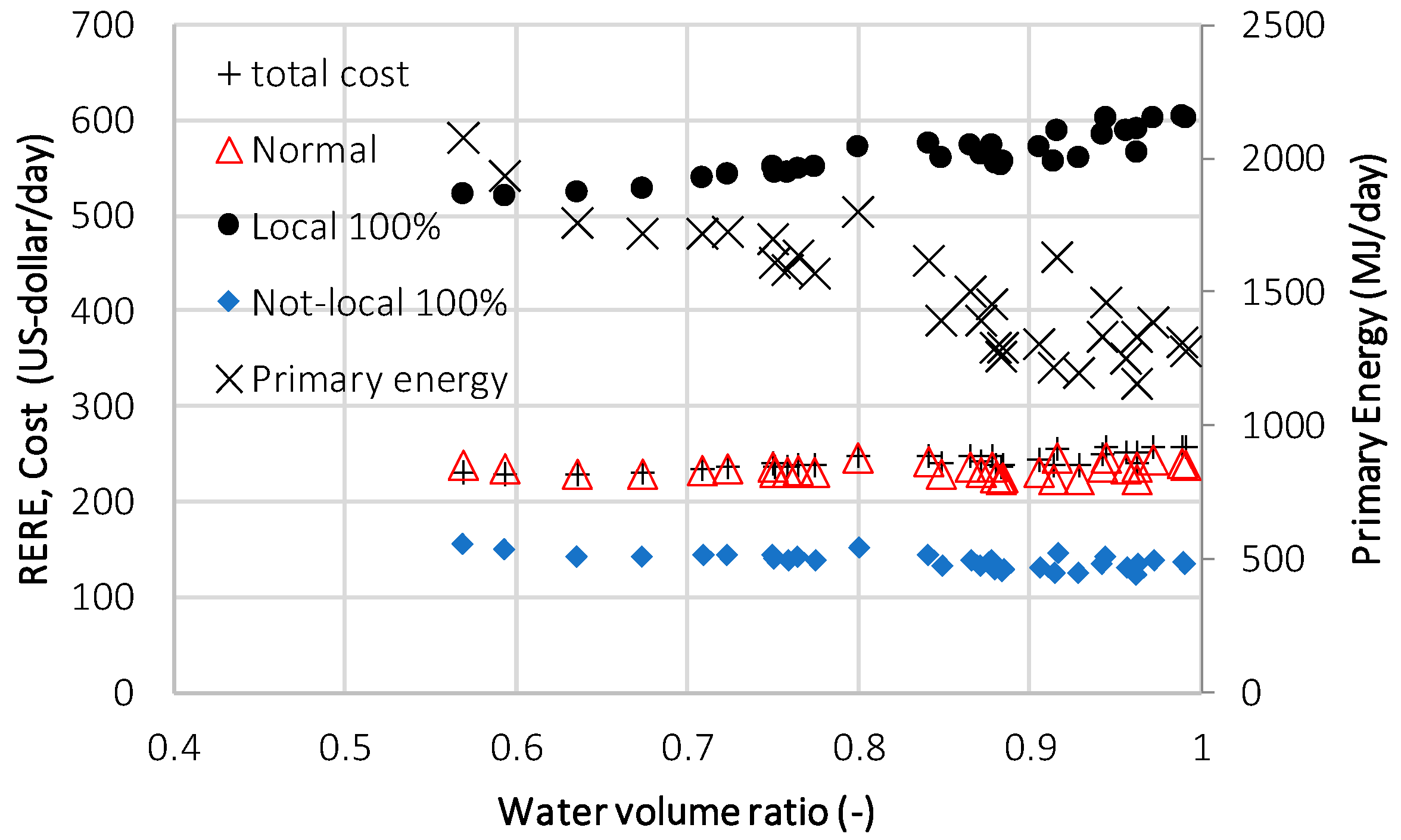 Energies 13 05531 g017