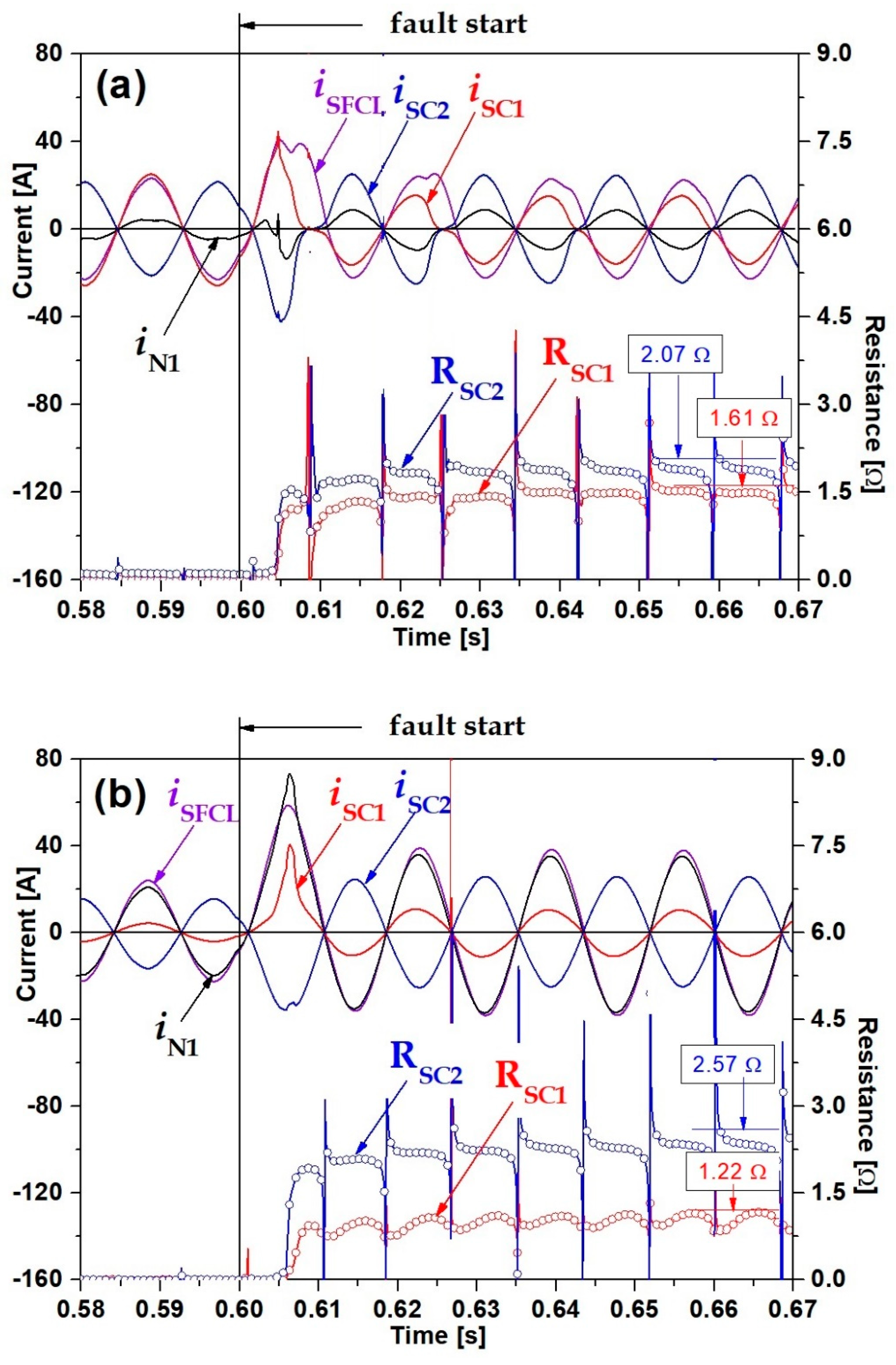 Energies 13 05533 g005