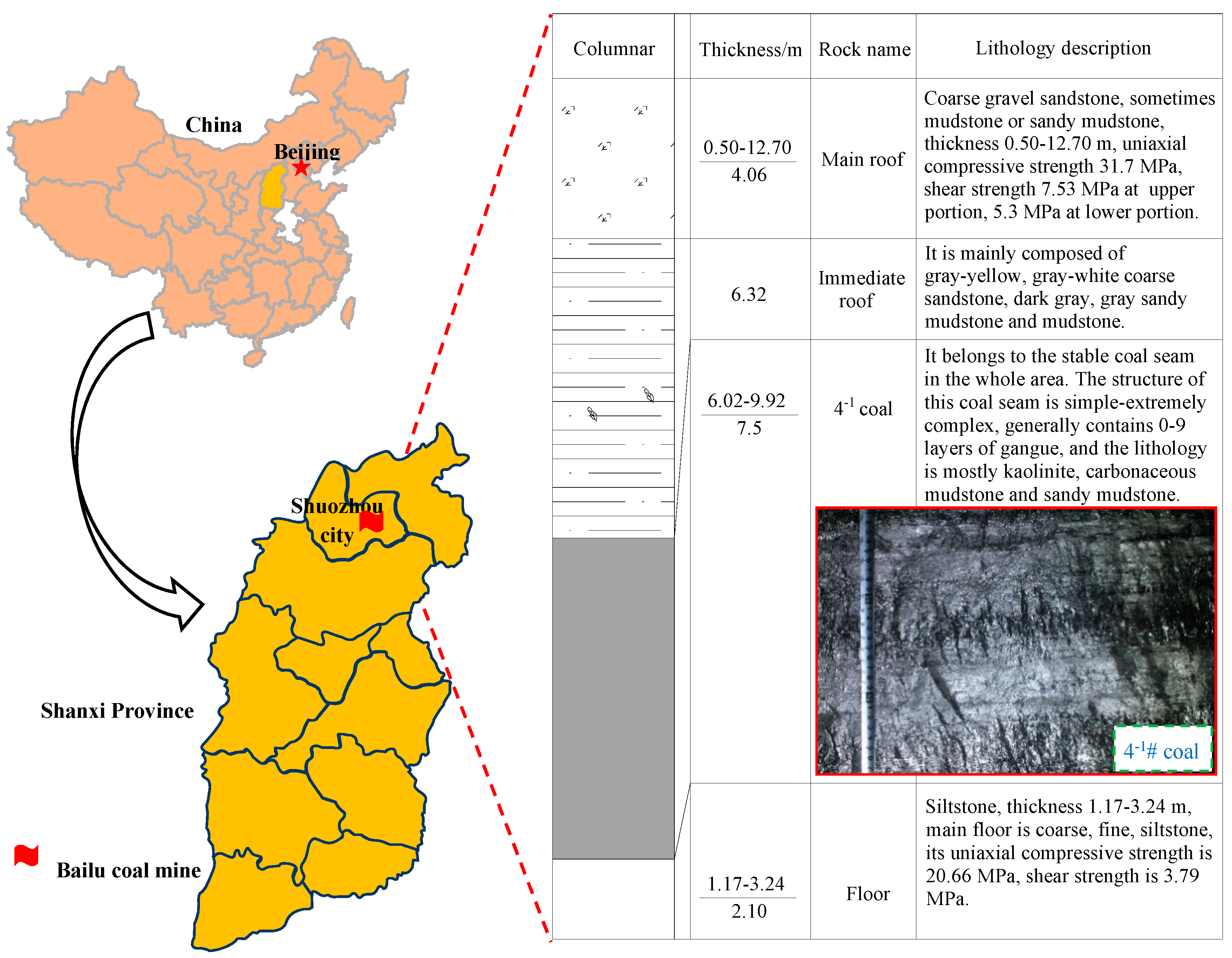 Energies 13 05534 g005