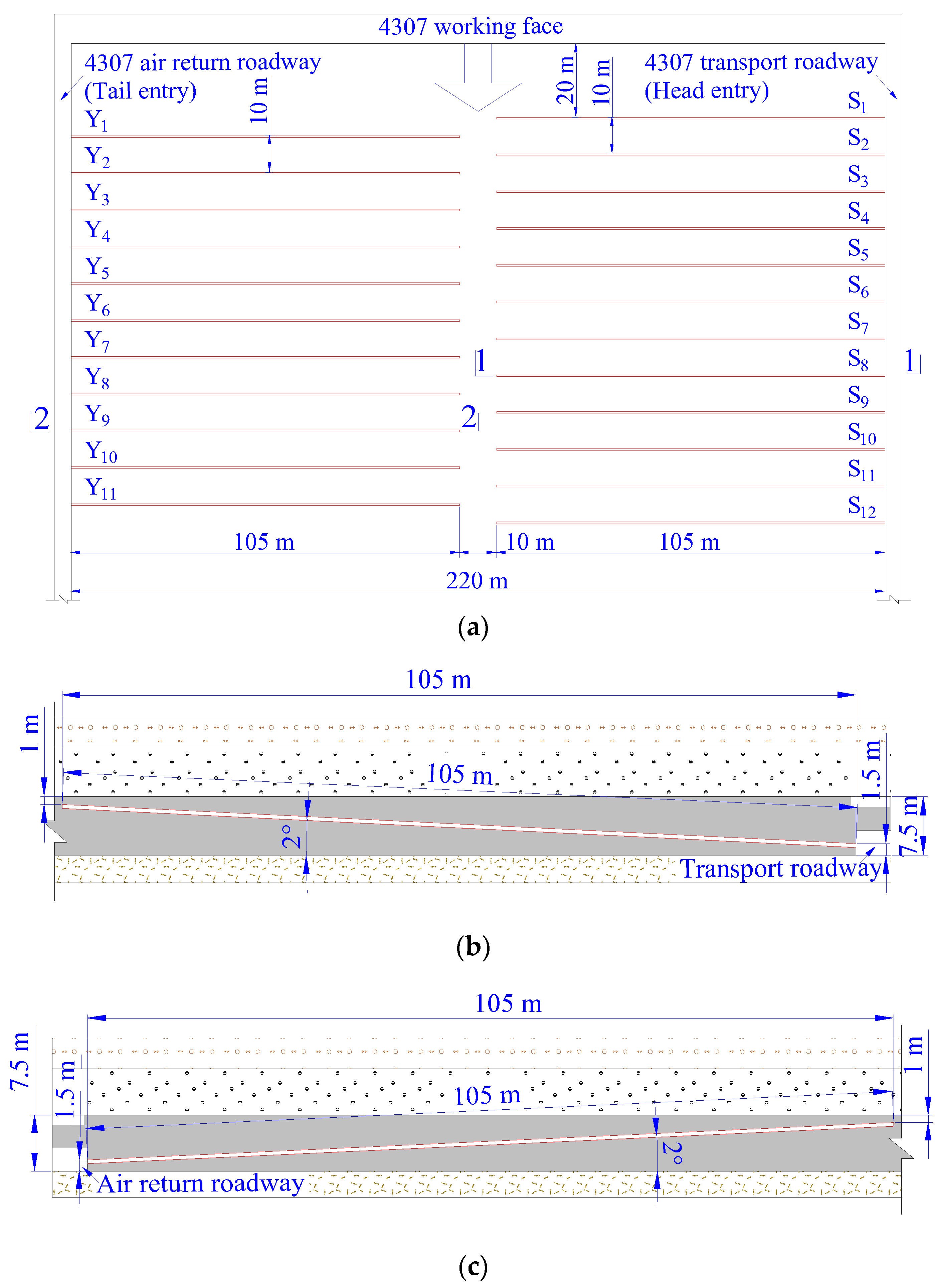 Energies 13 05534 g007