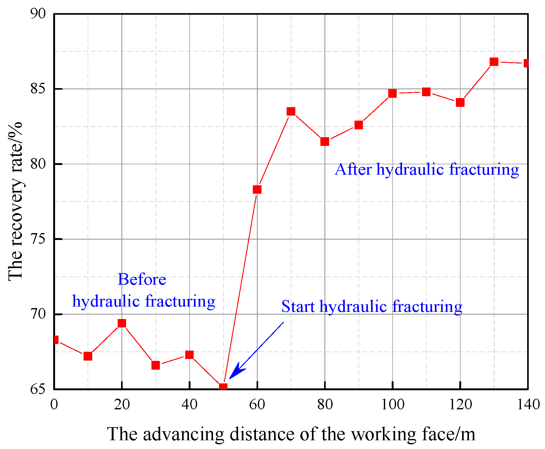 Energies 13 05534 g014