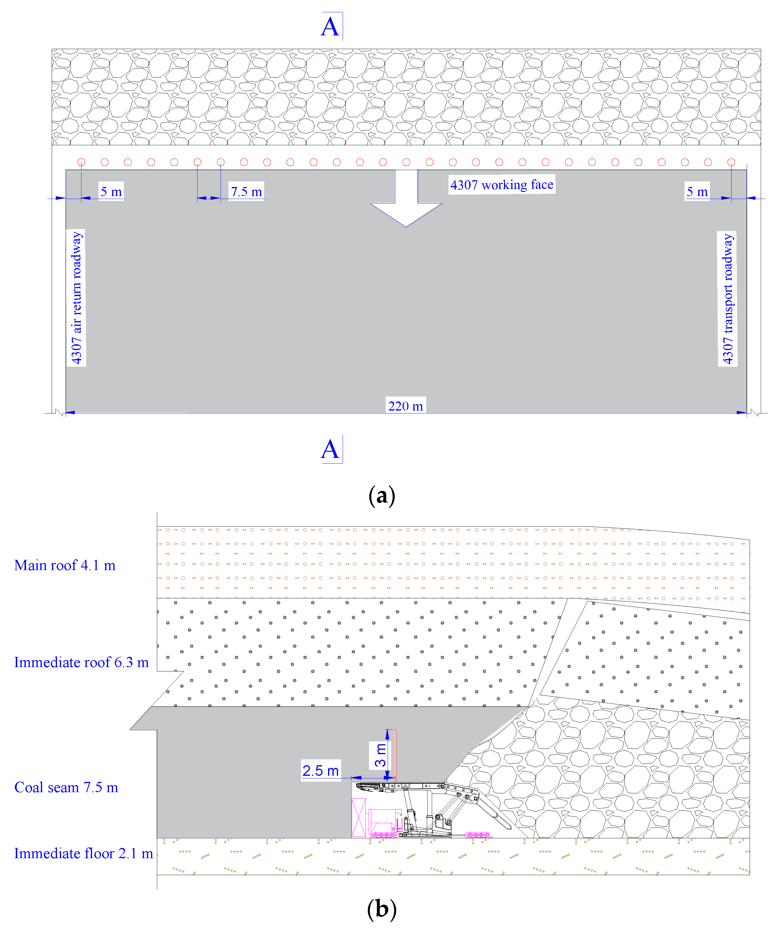 Energies 13 05534 g015