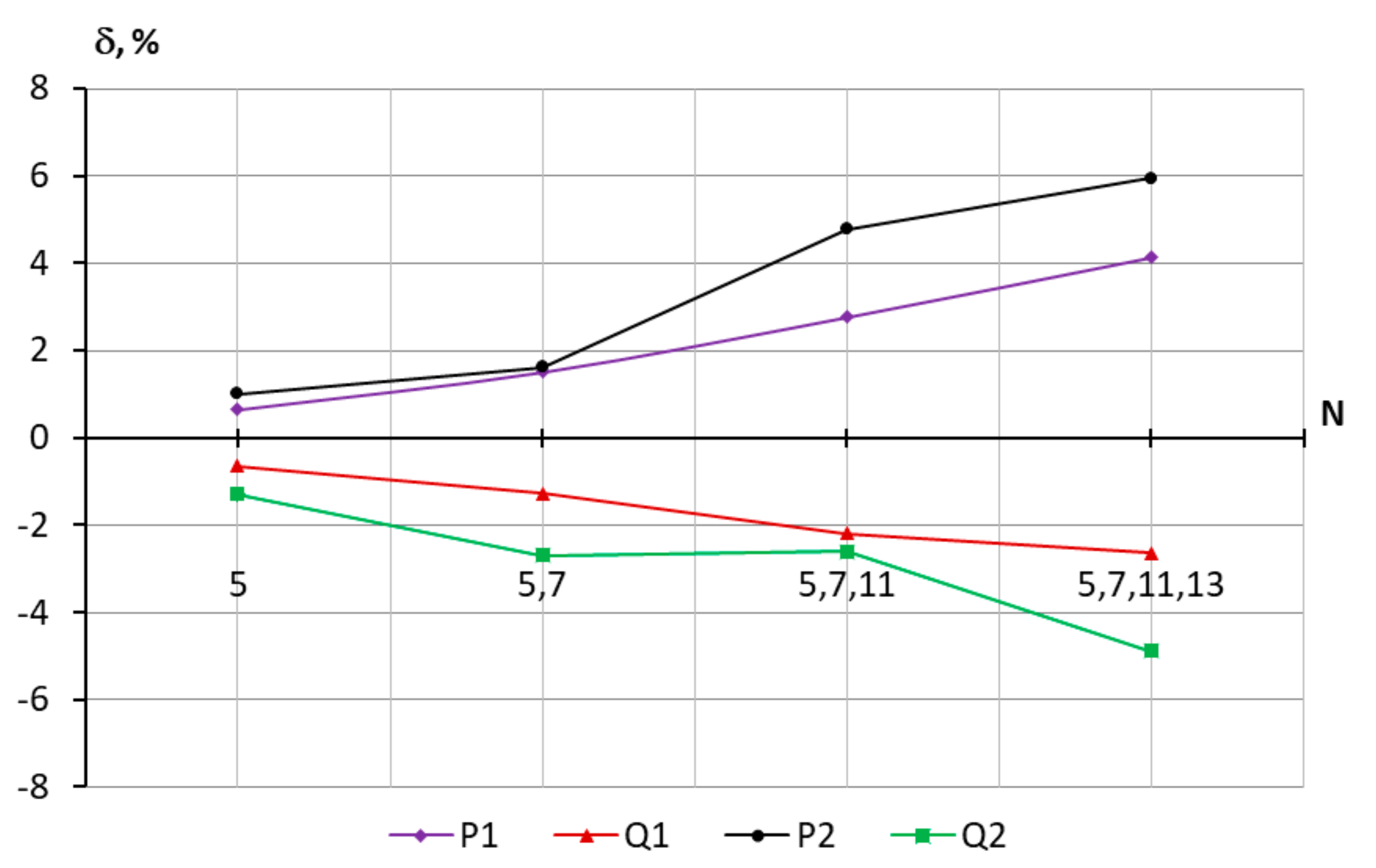 Energies 13 05536 g003