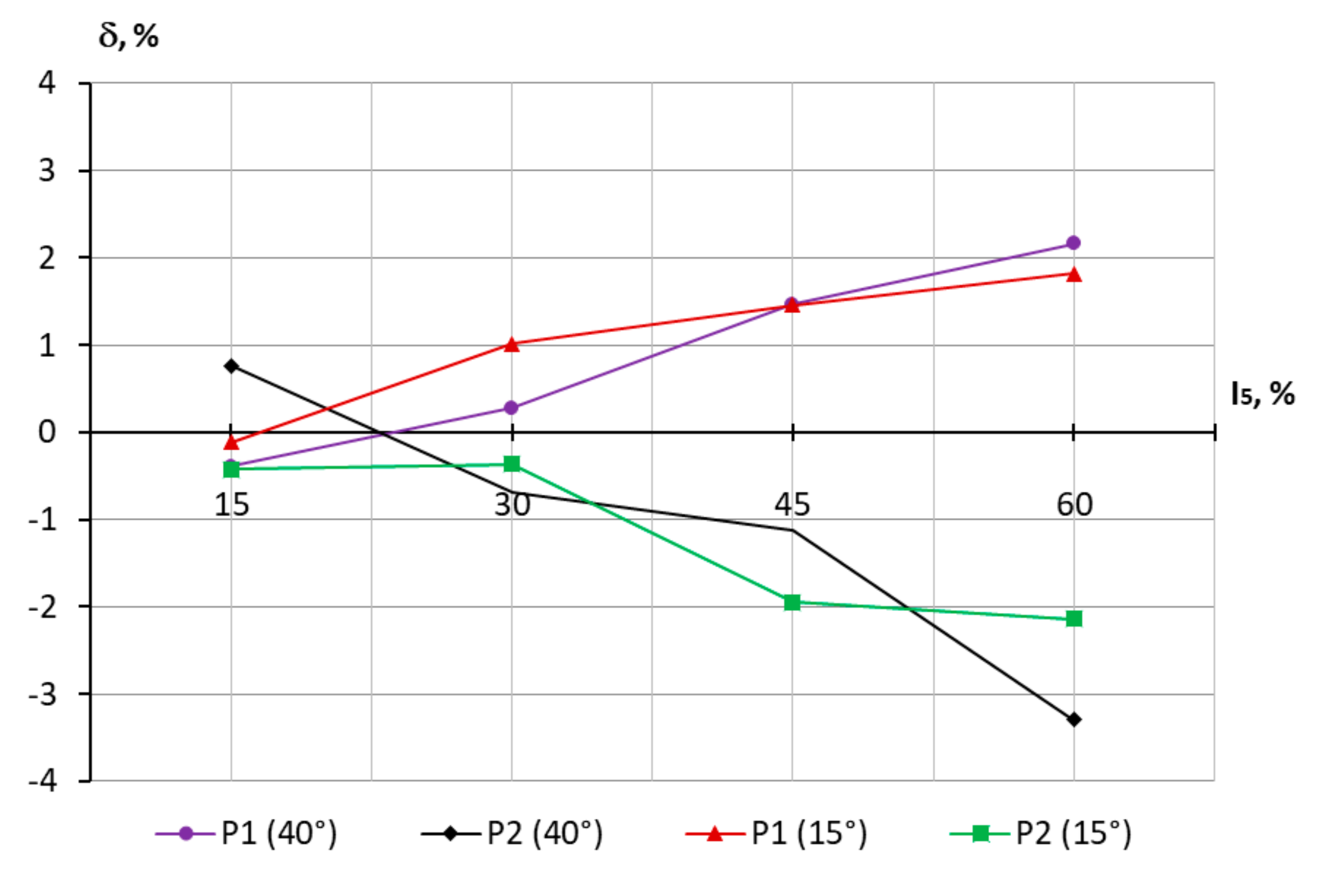 Energies 13 05536 g004