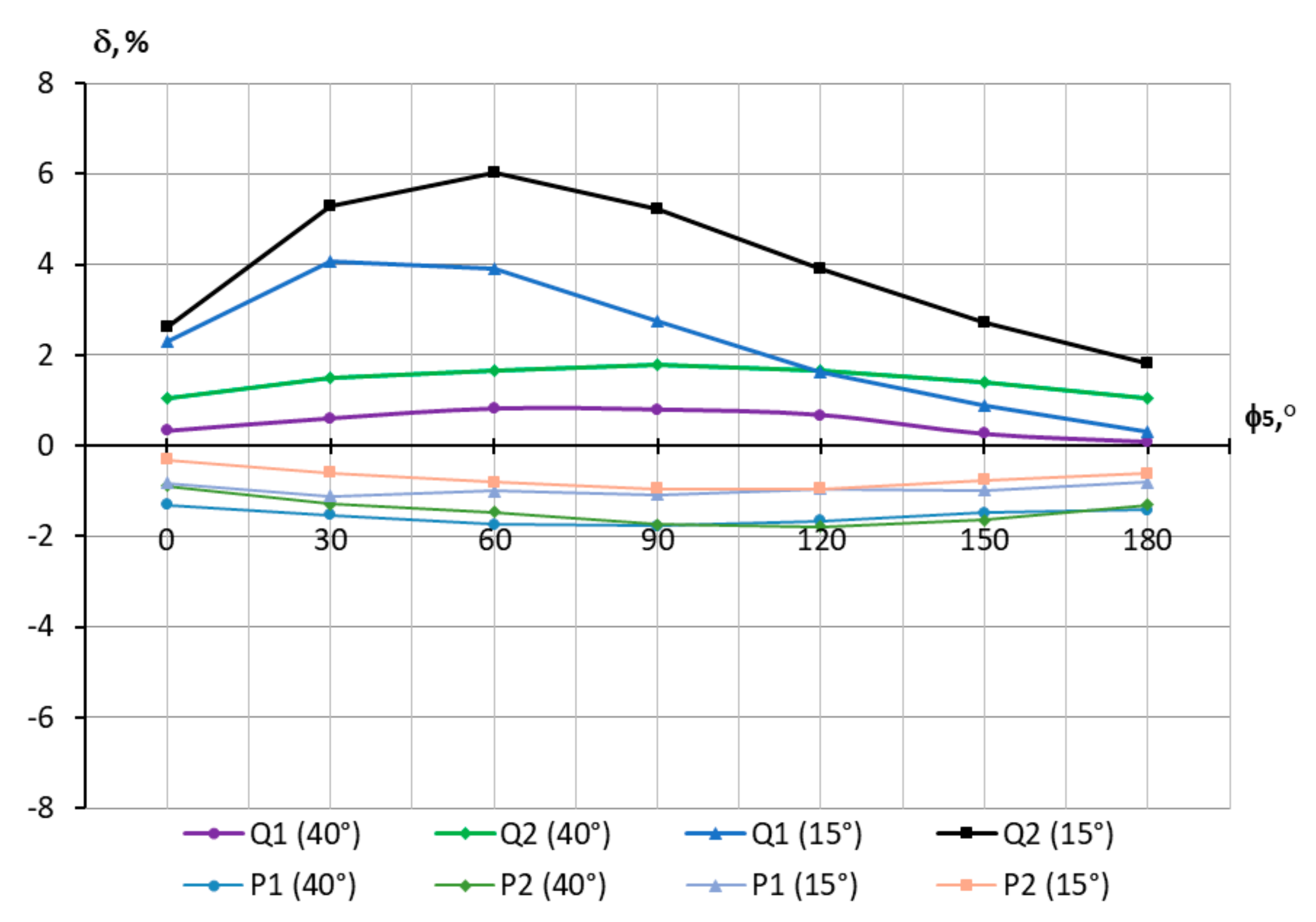 Energies 13 05536 g005