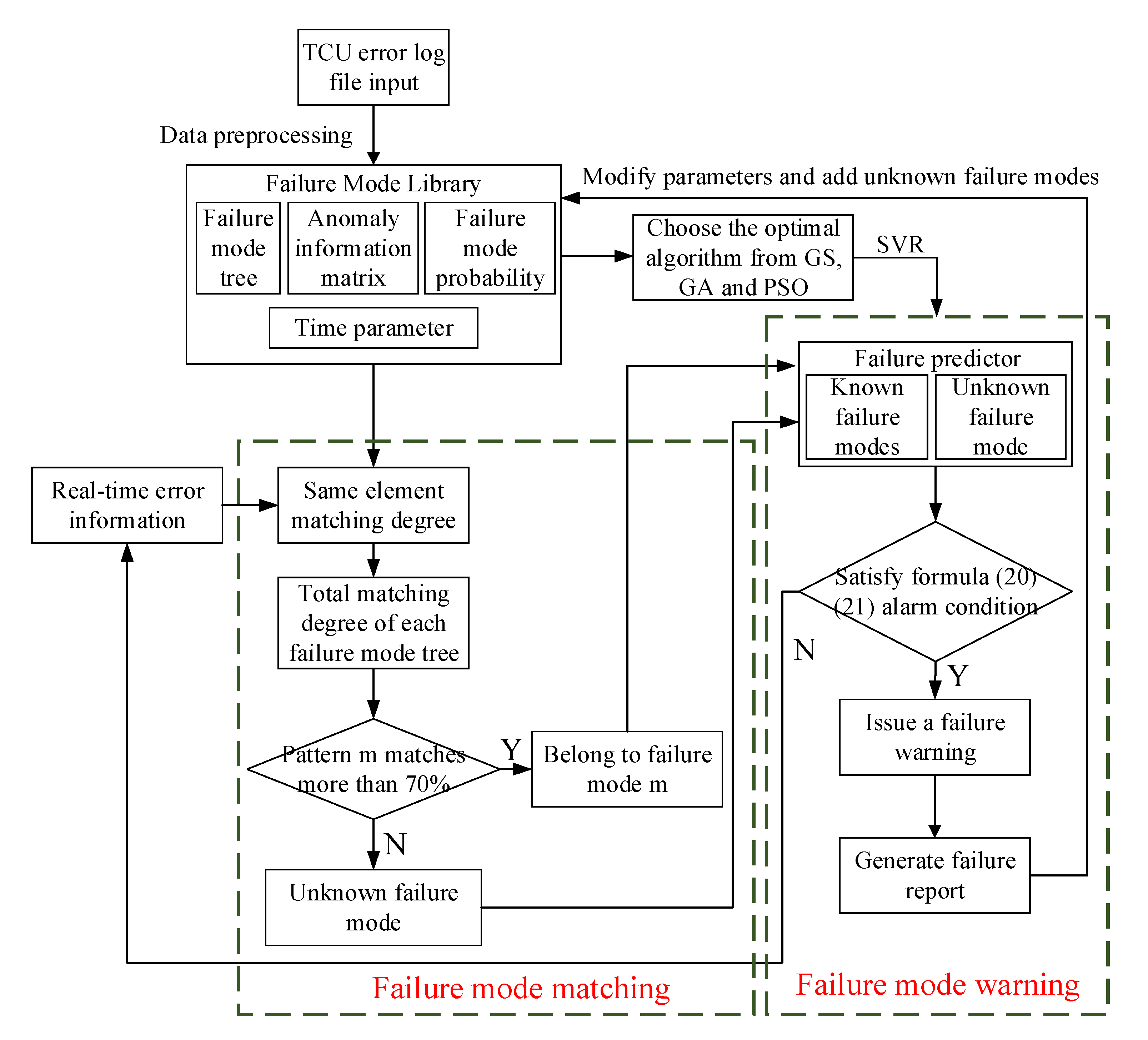 Energies 13 05537 g010
