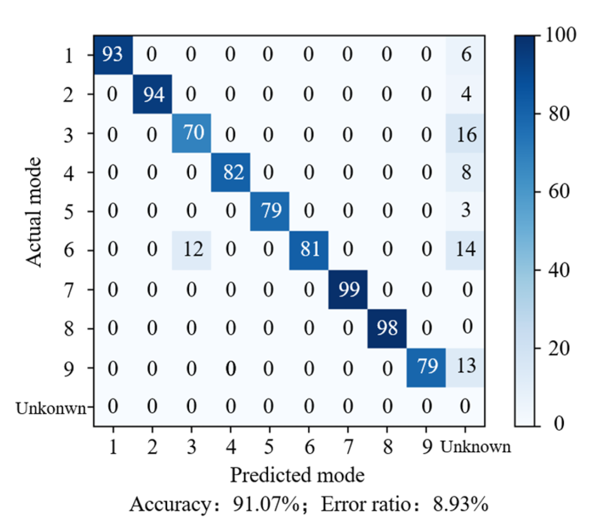 Energies 13 05537 g013