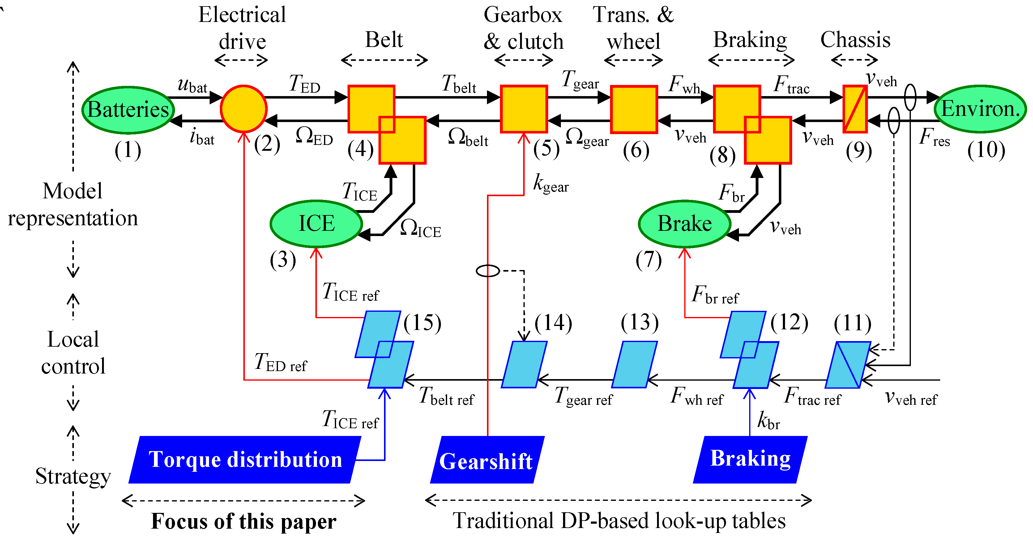 Energies 13 05538 g002
