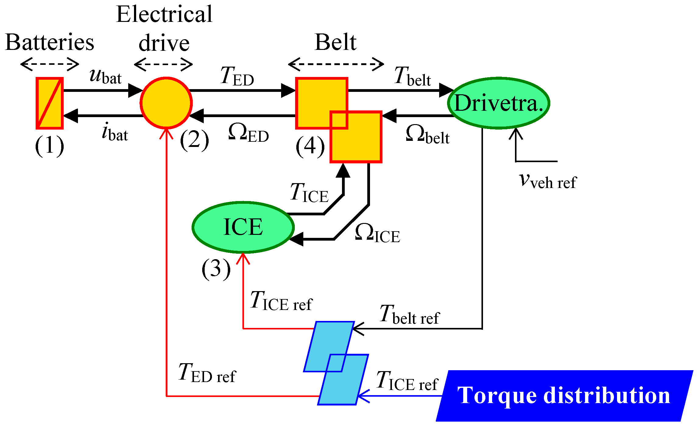 Energies 13 05538 g003