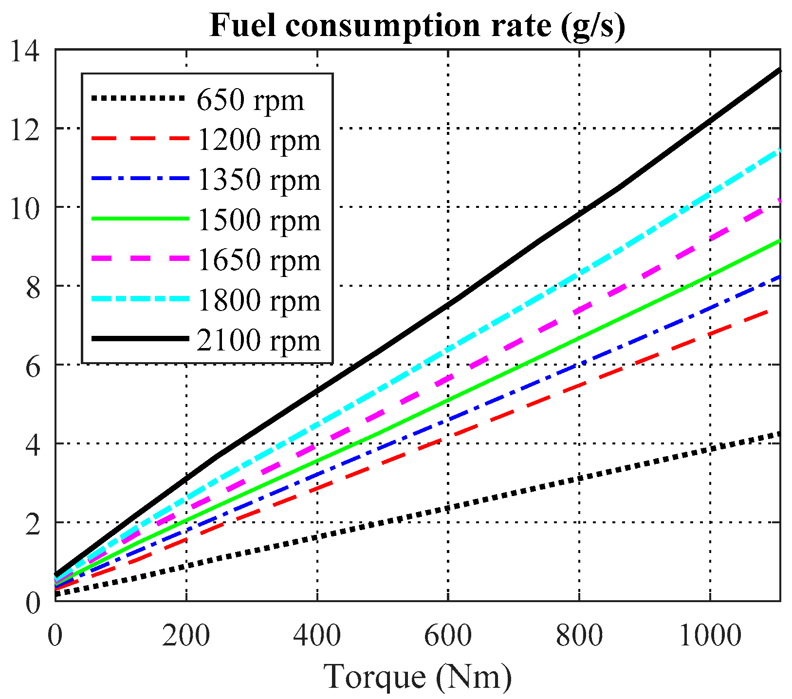 Energies 13 05538 g004