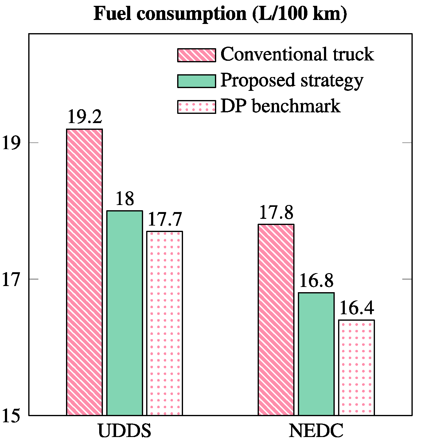 Energies 13 05538 g006