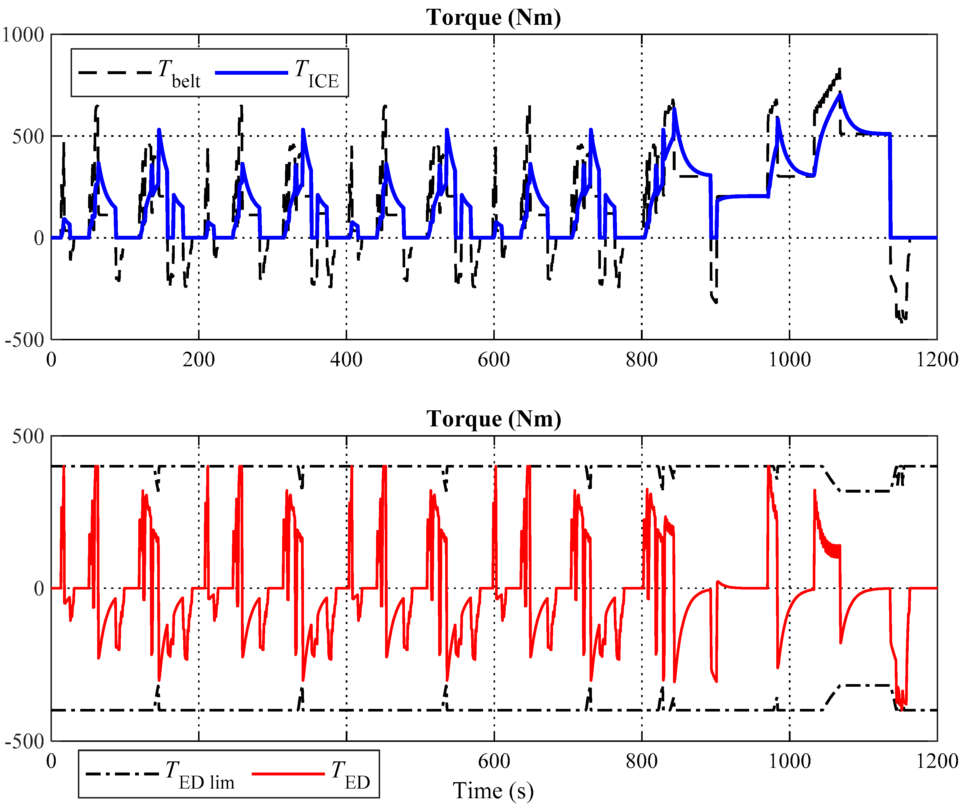 Energies 13 05538 g008