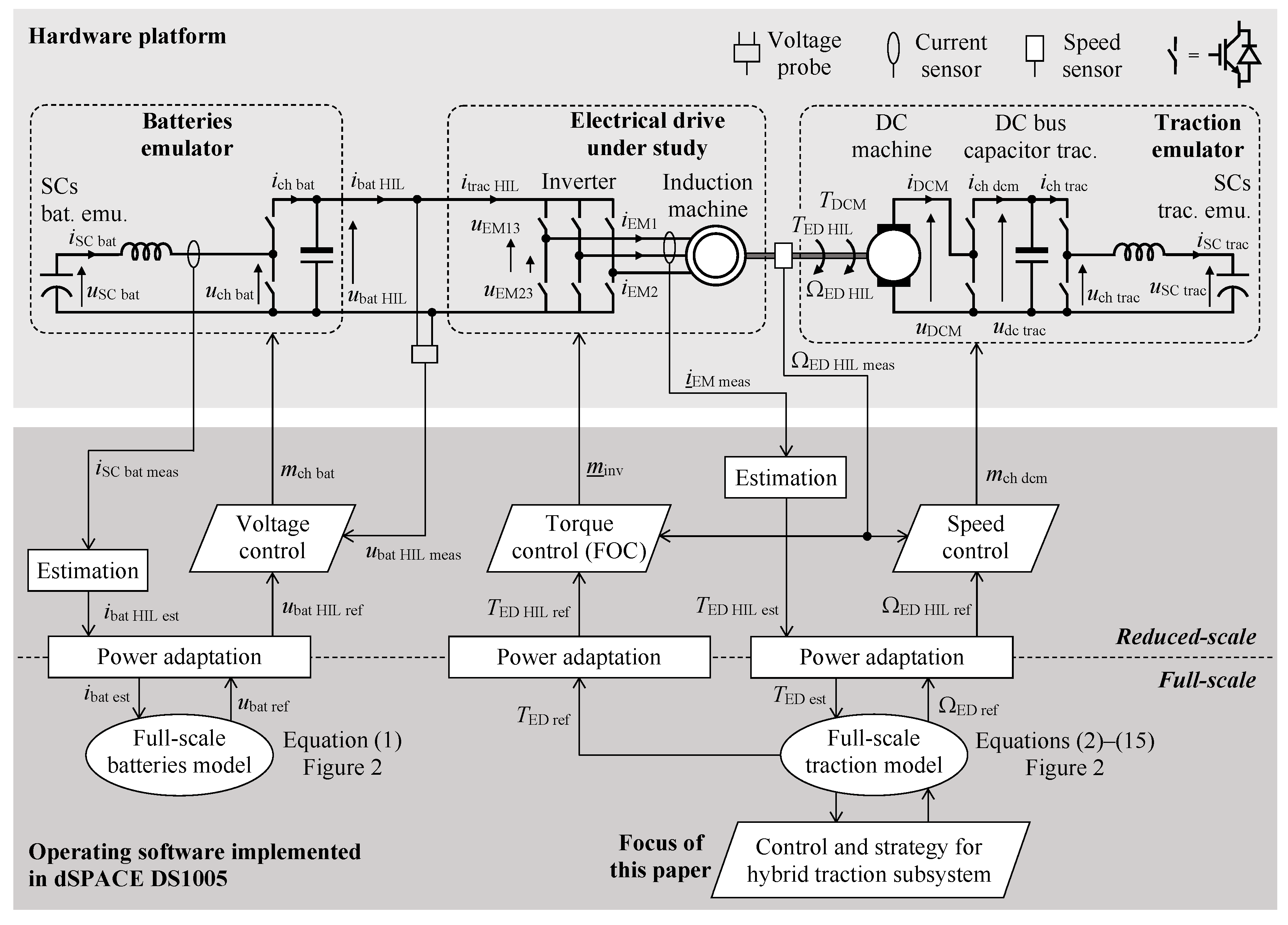 Energies 13 05538 g010