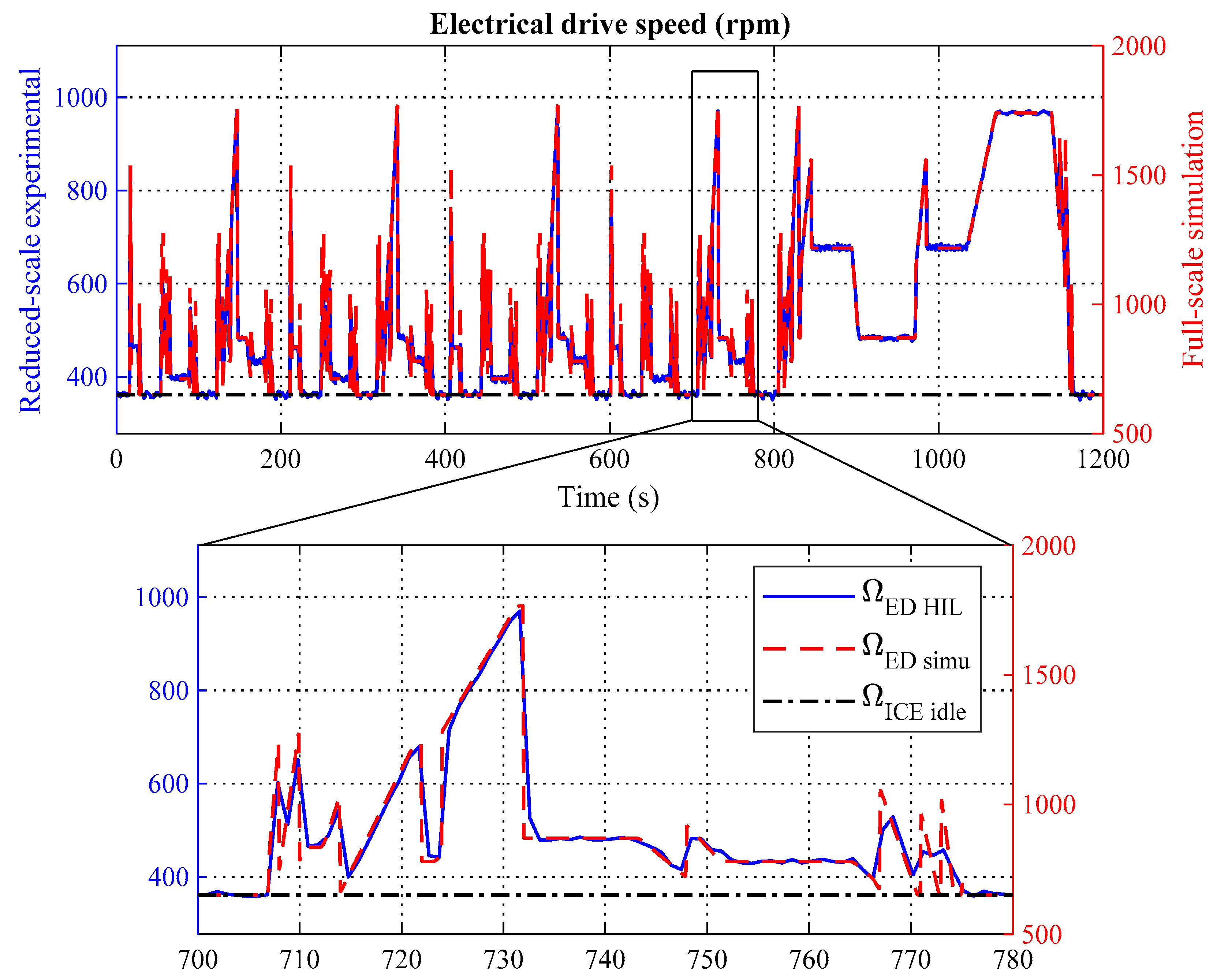 Energies 13 05538 g012