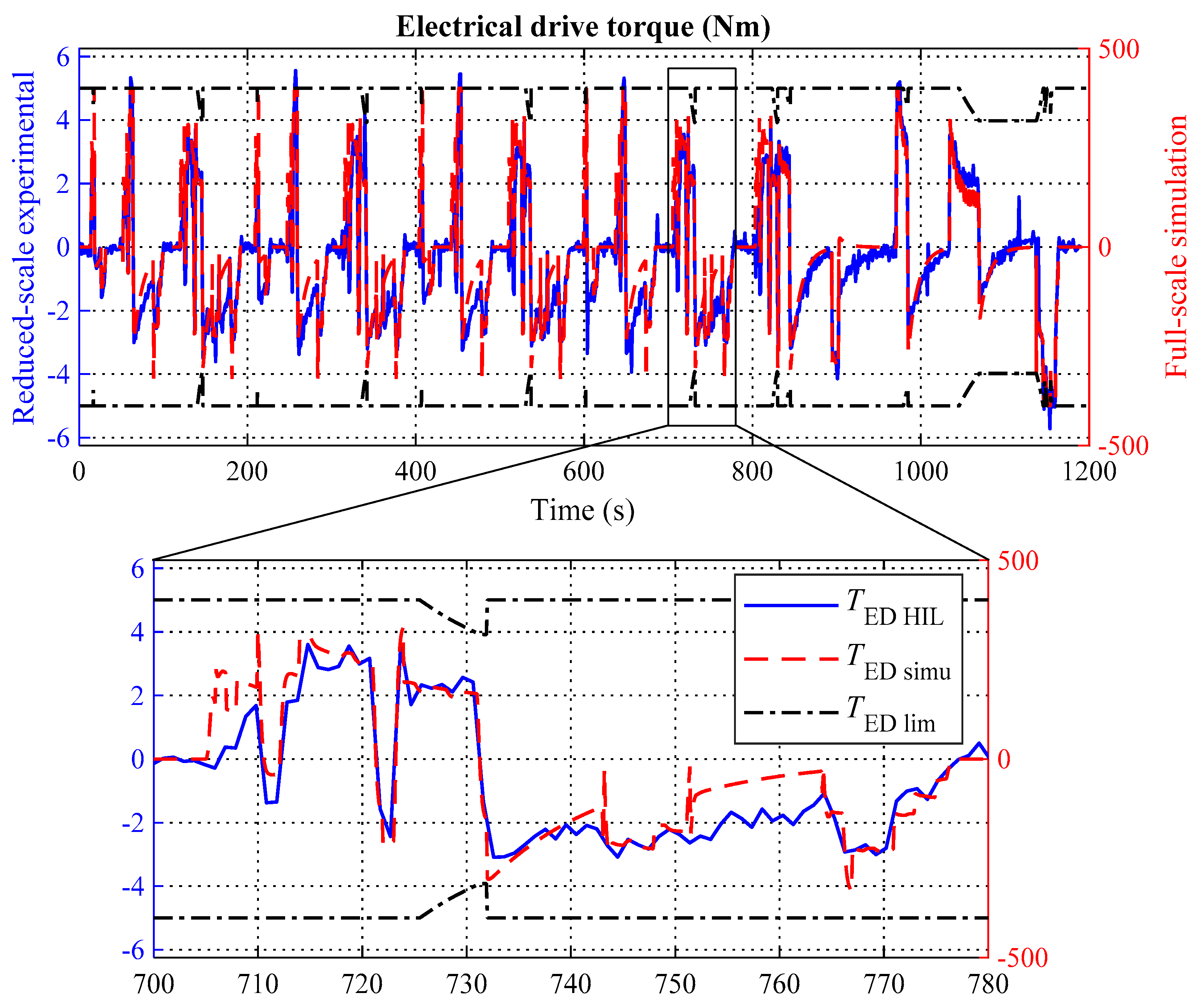 Energies 13 05538 g013