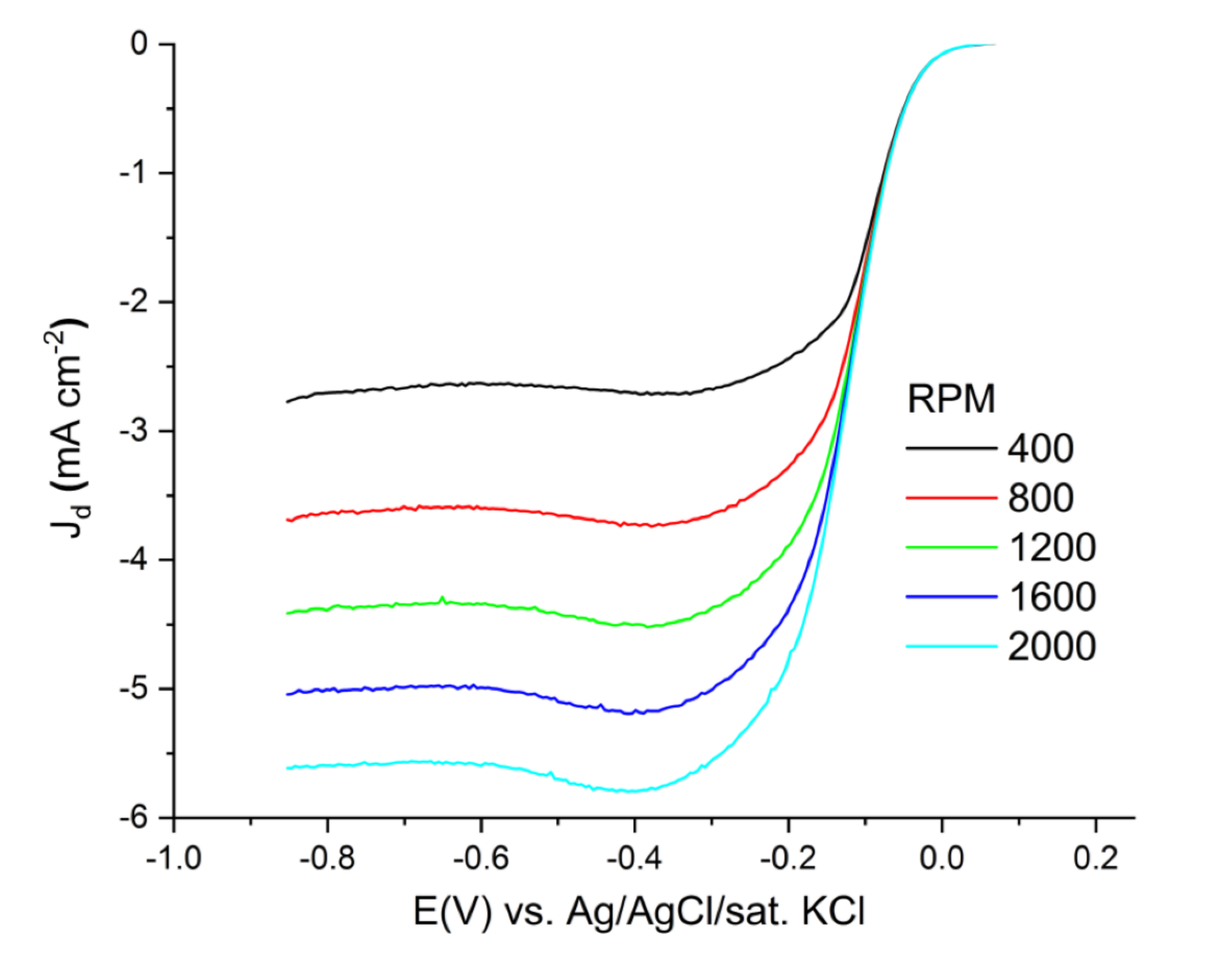 Energies 13 05539 g006