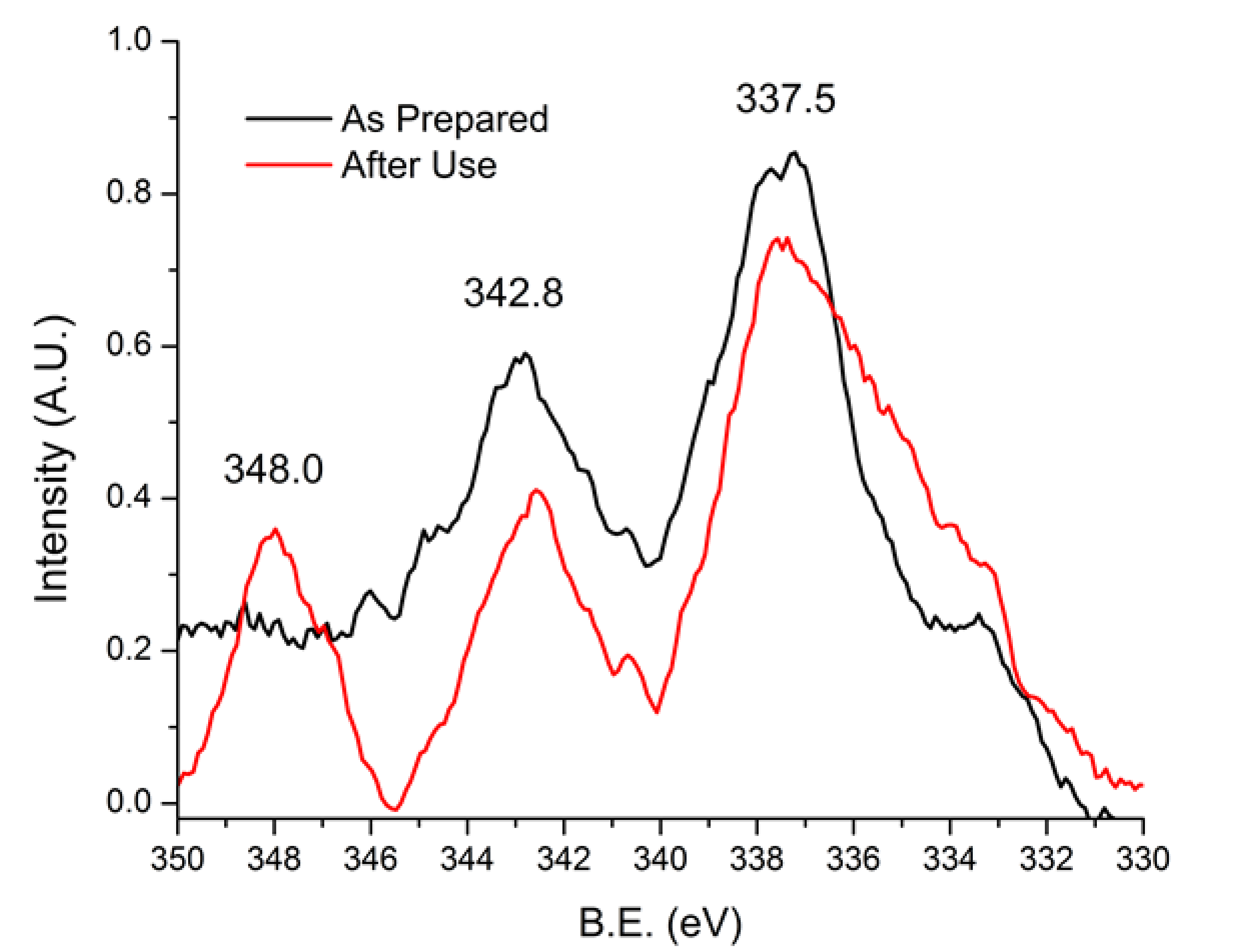 Energies 13 05539 g007