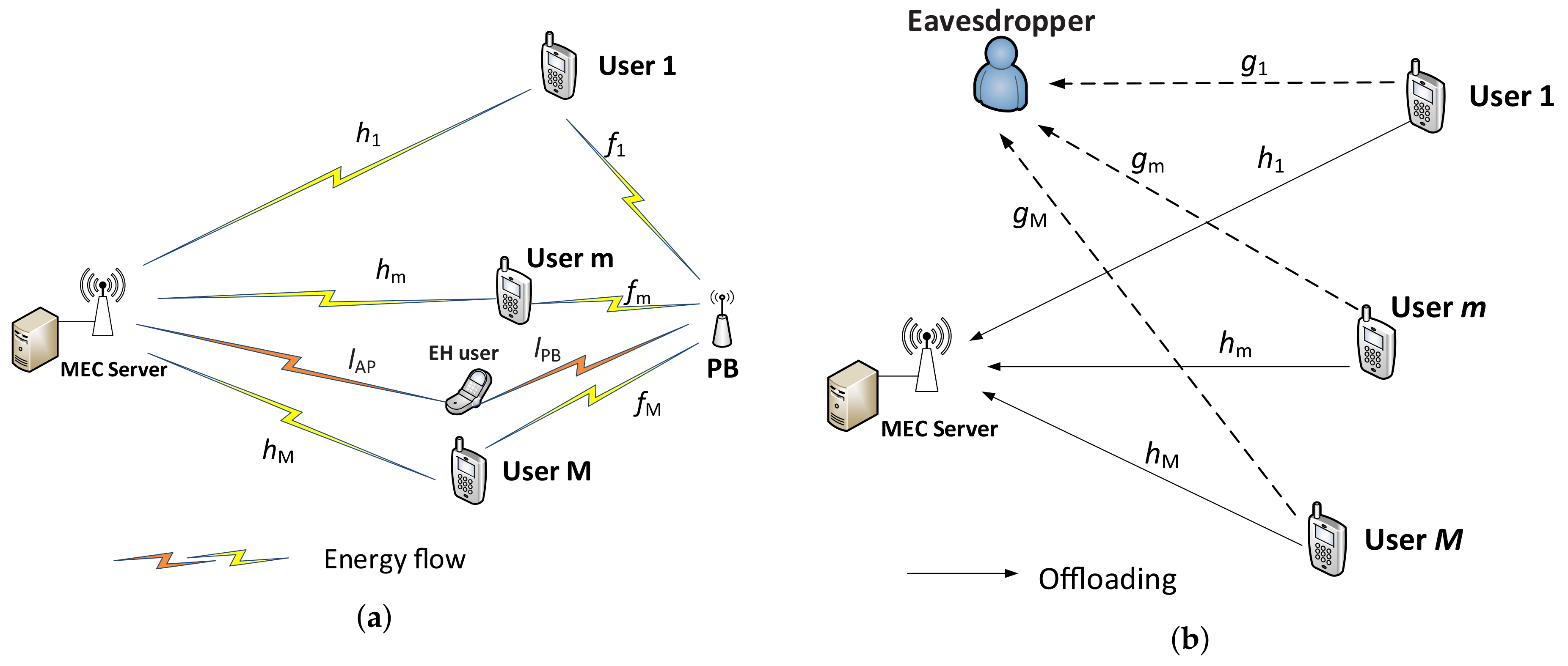 Energies 13 05540 g001