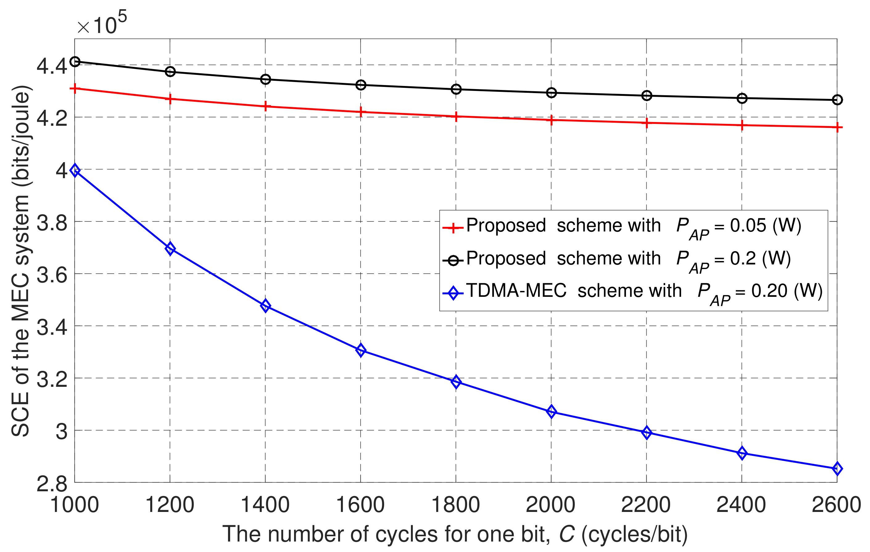 Energies 13 05540 g010