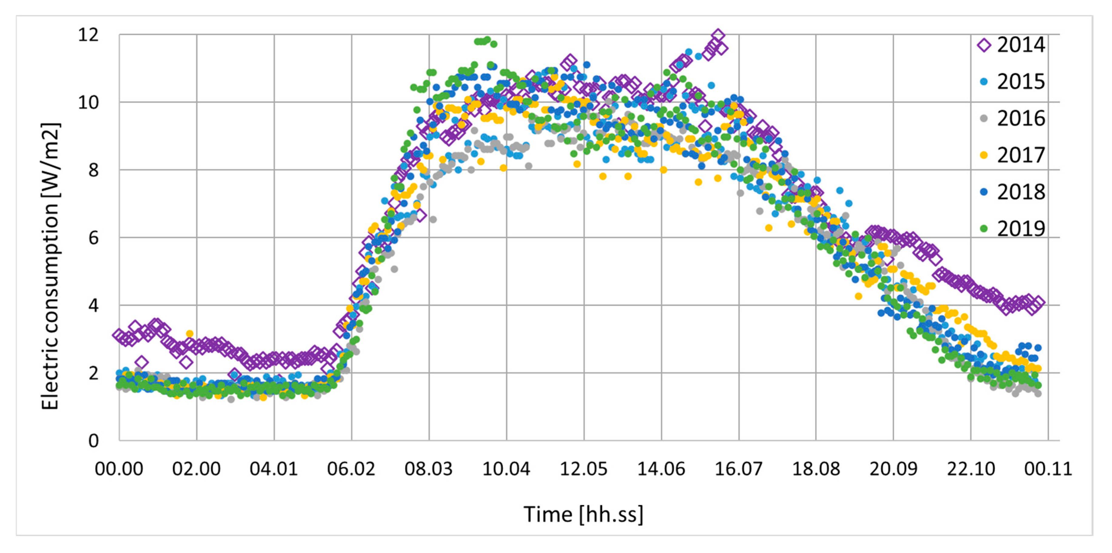 Energies 13 05541 g003
