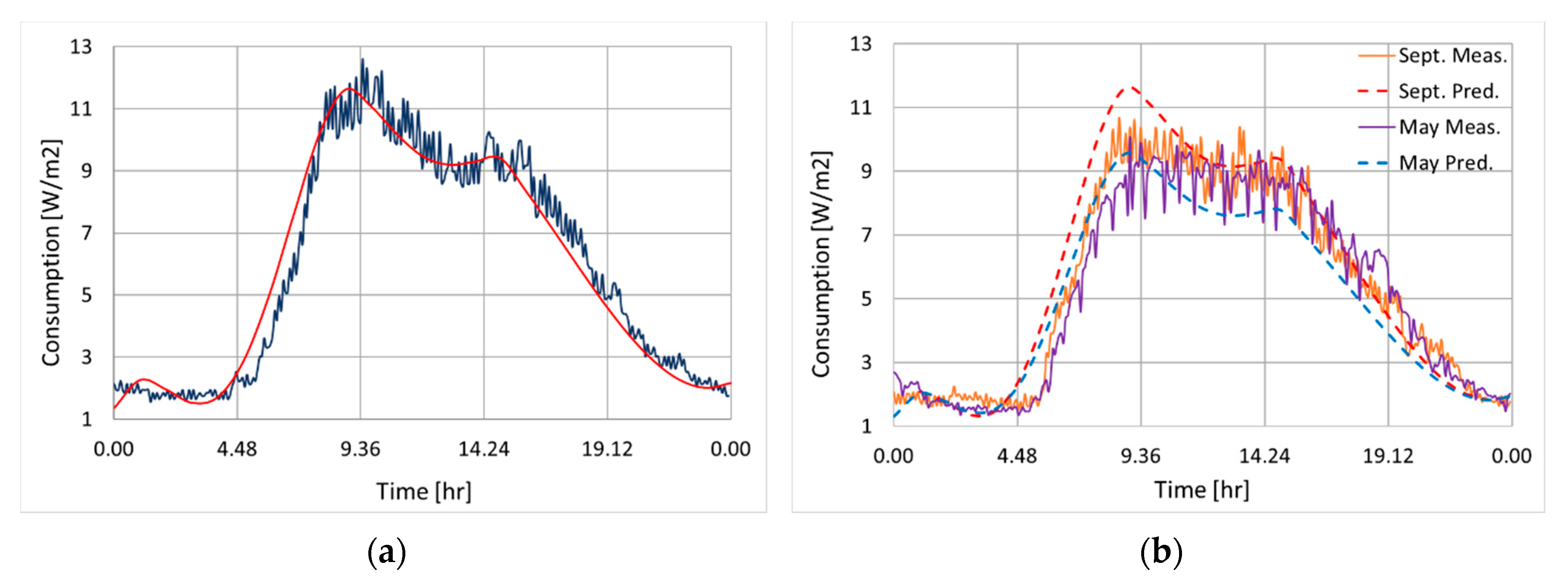 Energies 13 05541 g010