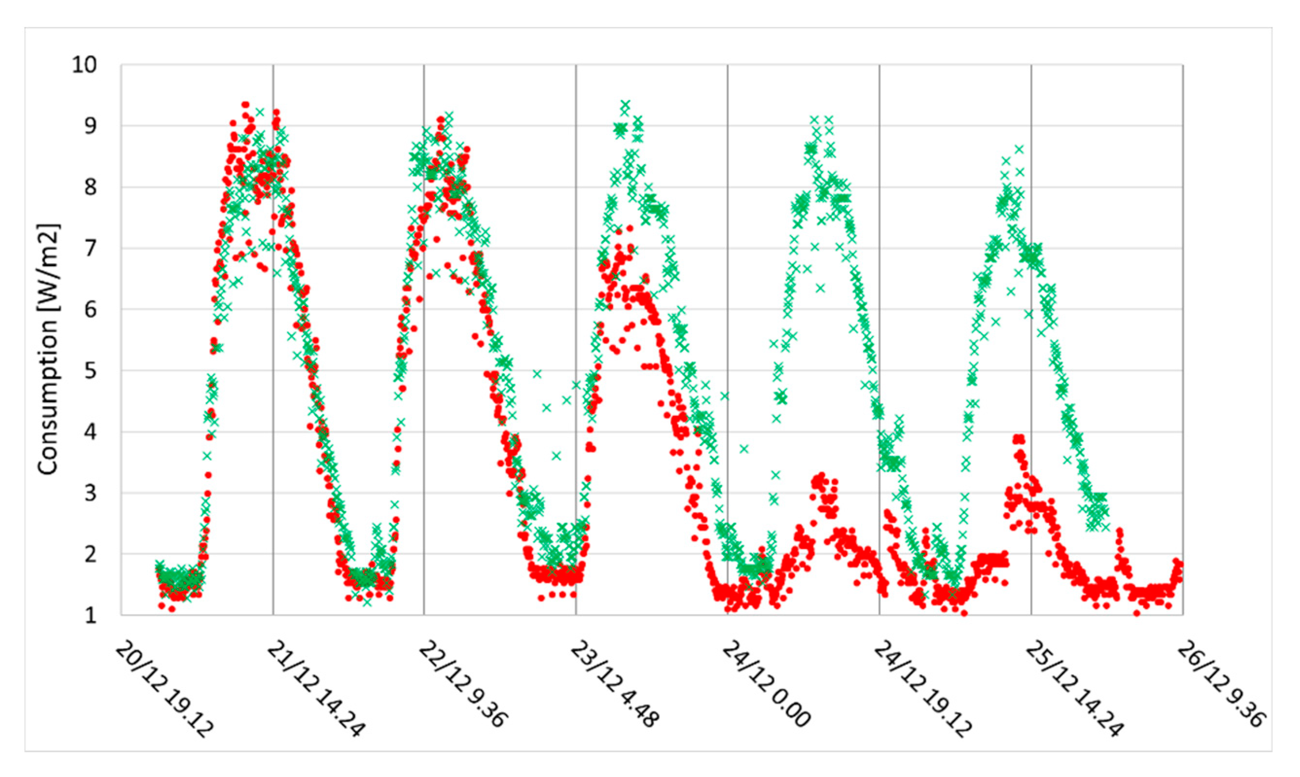 Energies 13 05541 g018
