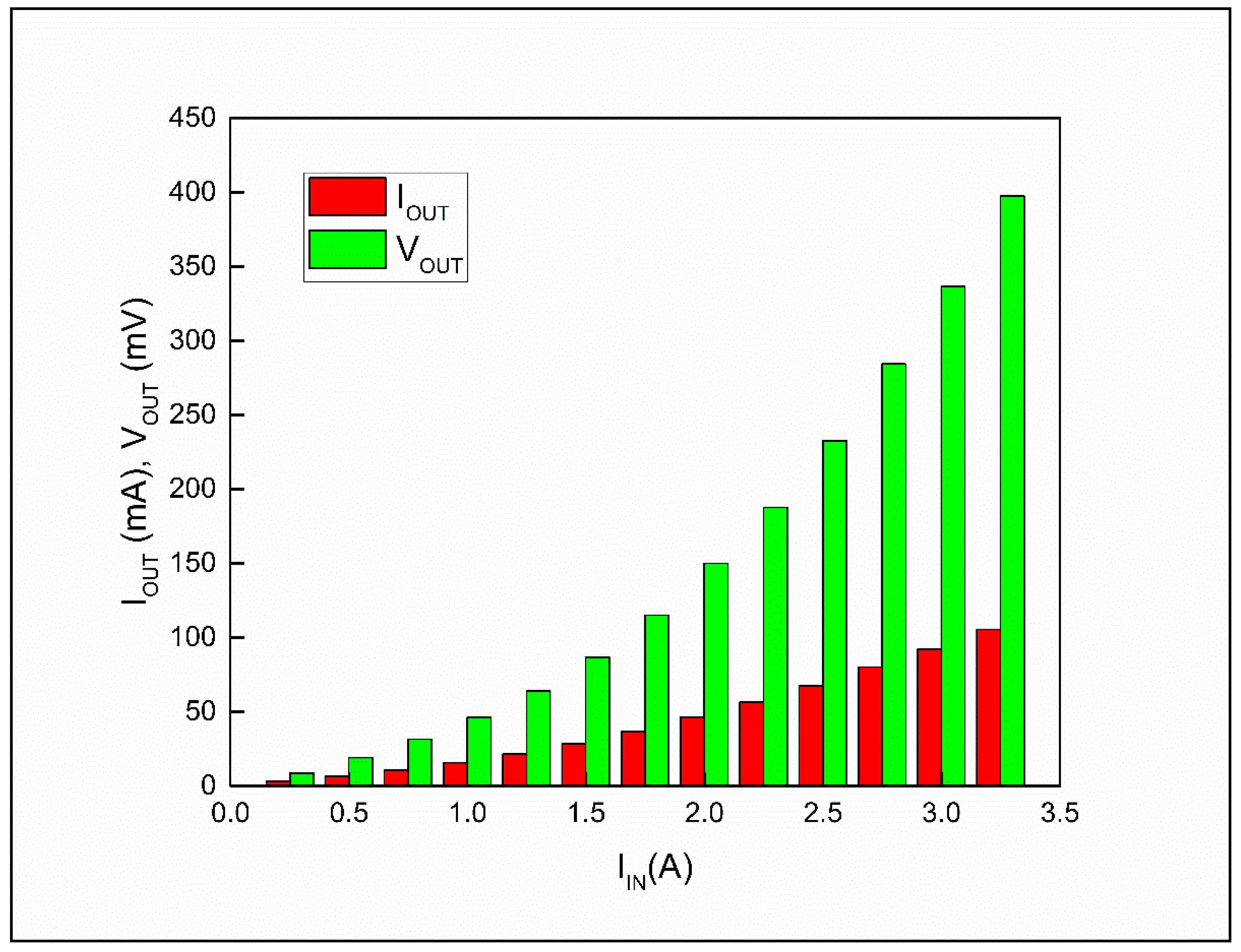 Energies 13 05542 g006