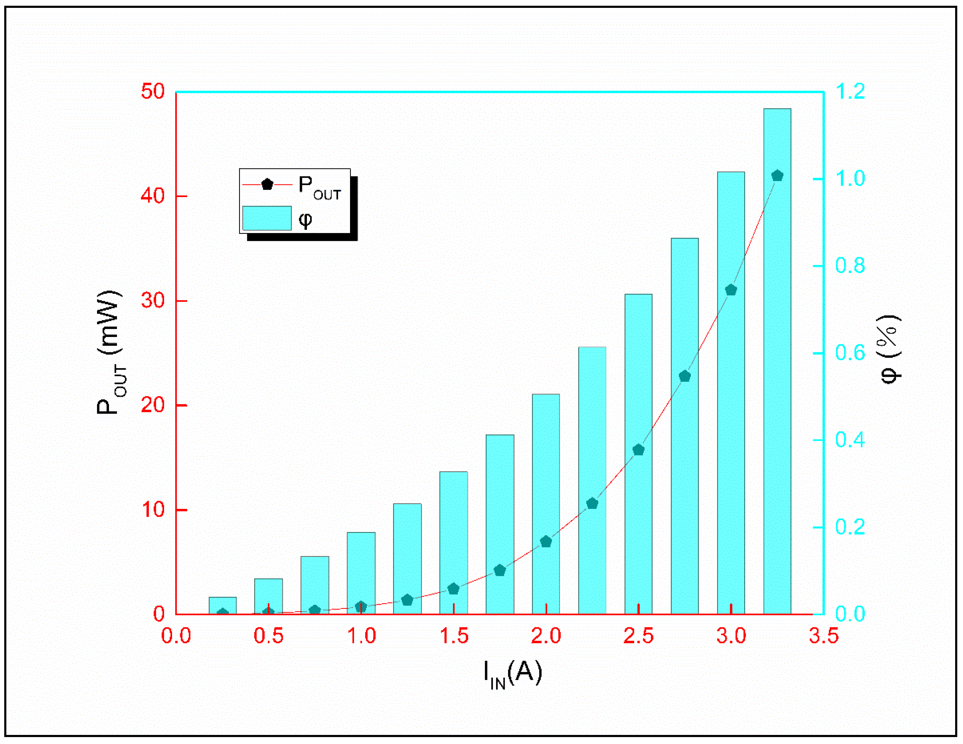 Energies 13 05542 g007