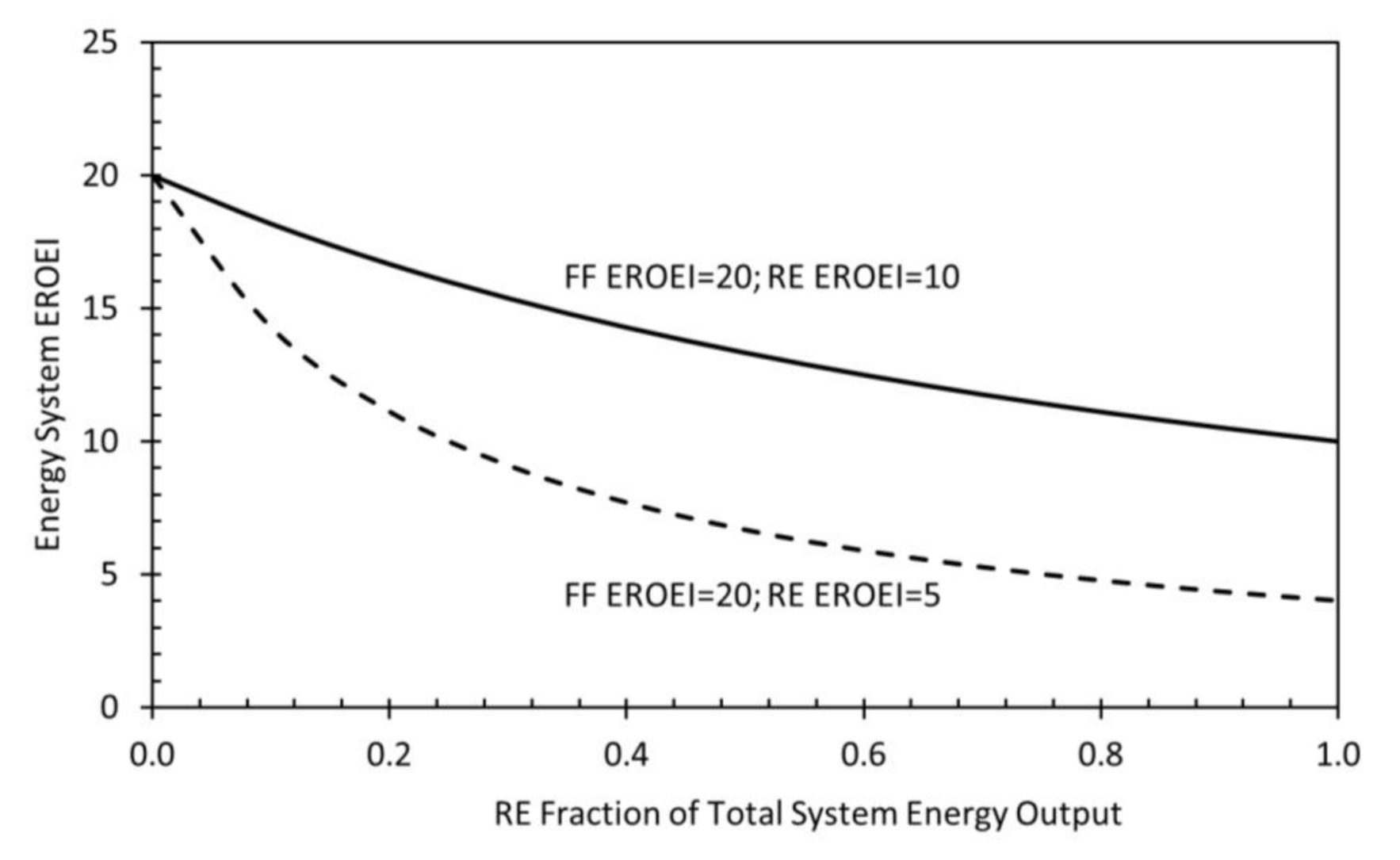 Energies 13 05543 g002 Energies 13 05543 g002