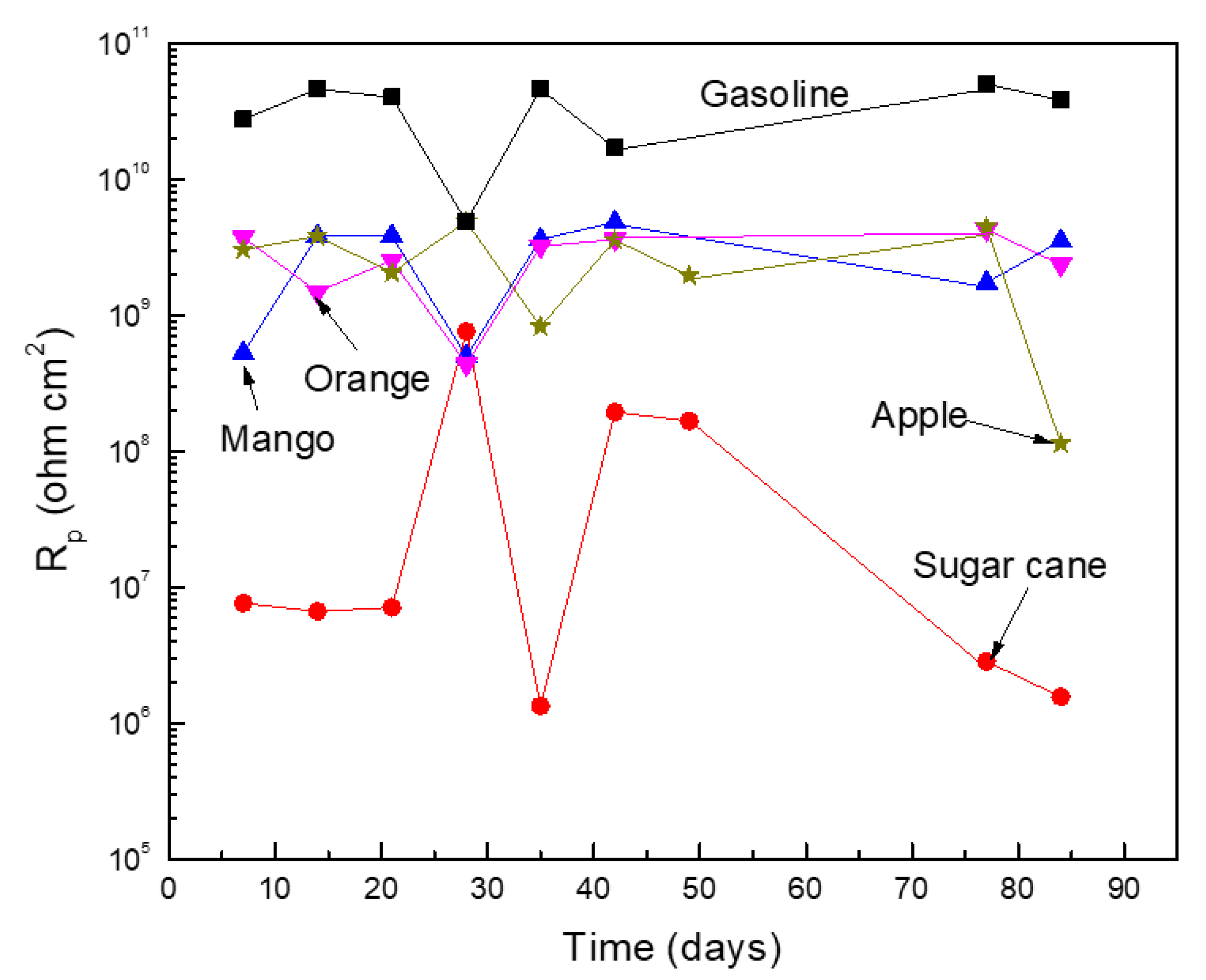 Energies 13 05544 g003
