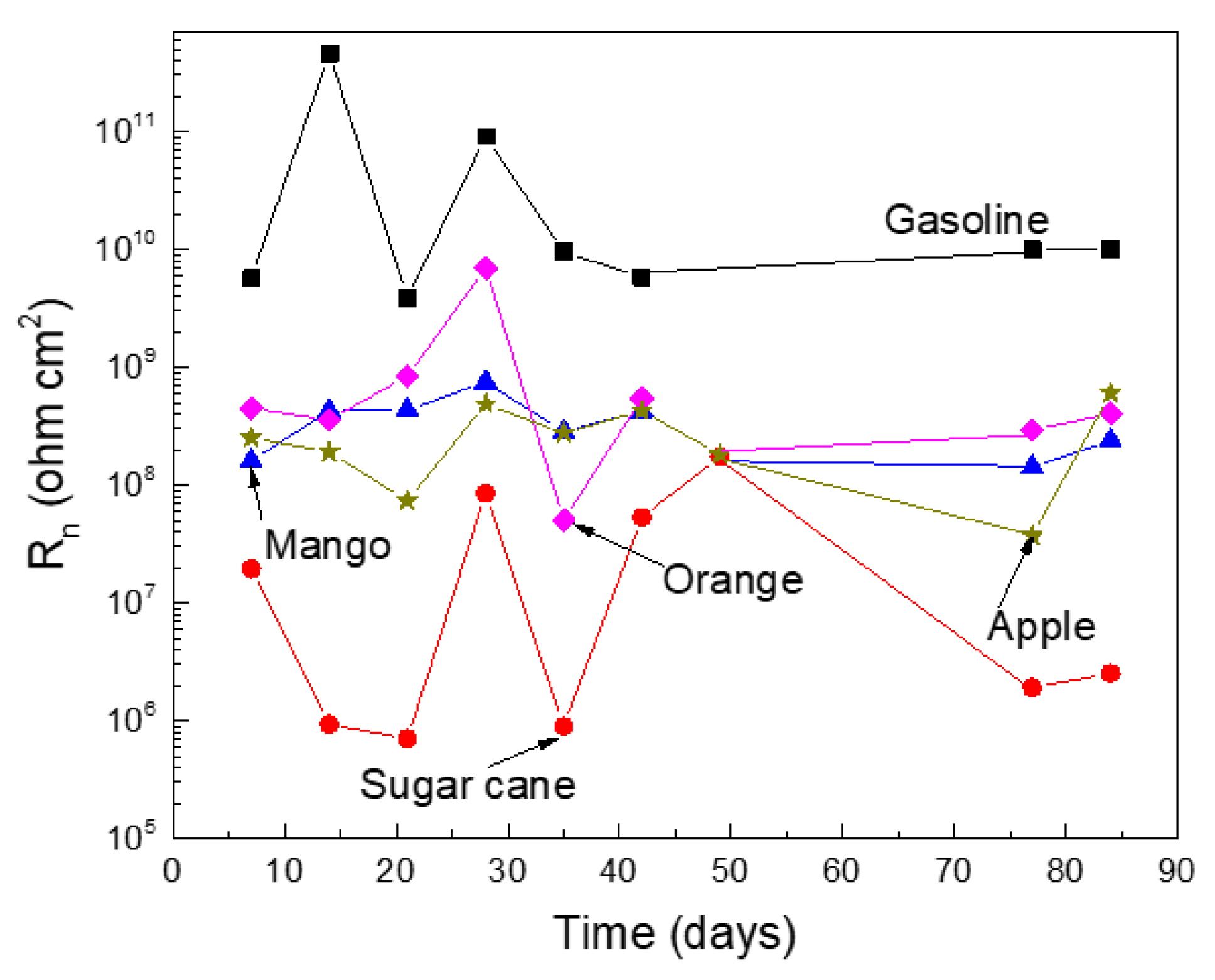 Energies 13 05544 g005